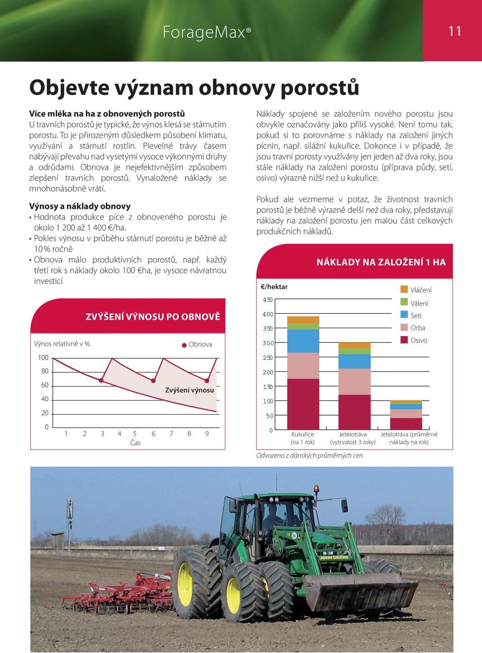 Obnova je nejefektivnějším způsobem zlepšení travních porostů. Vynaložené náklady se mnohonásobně vrátí. Výnosy a náklady obnovy Hodnota produkce píce z obnoveného porostu je okolo 1 200 až 1 400 /ha.