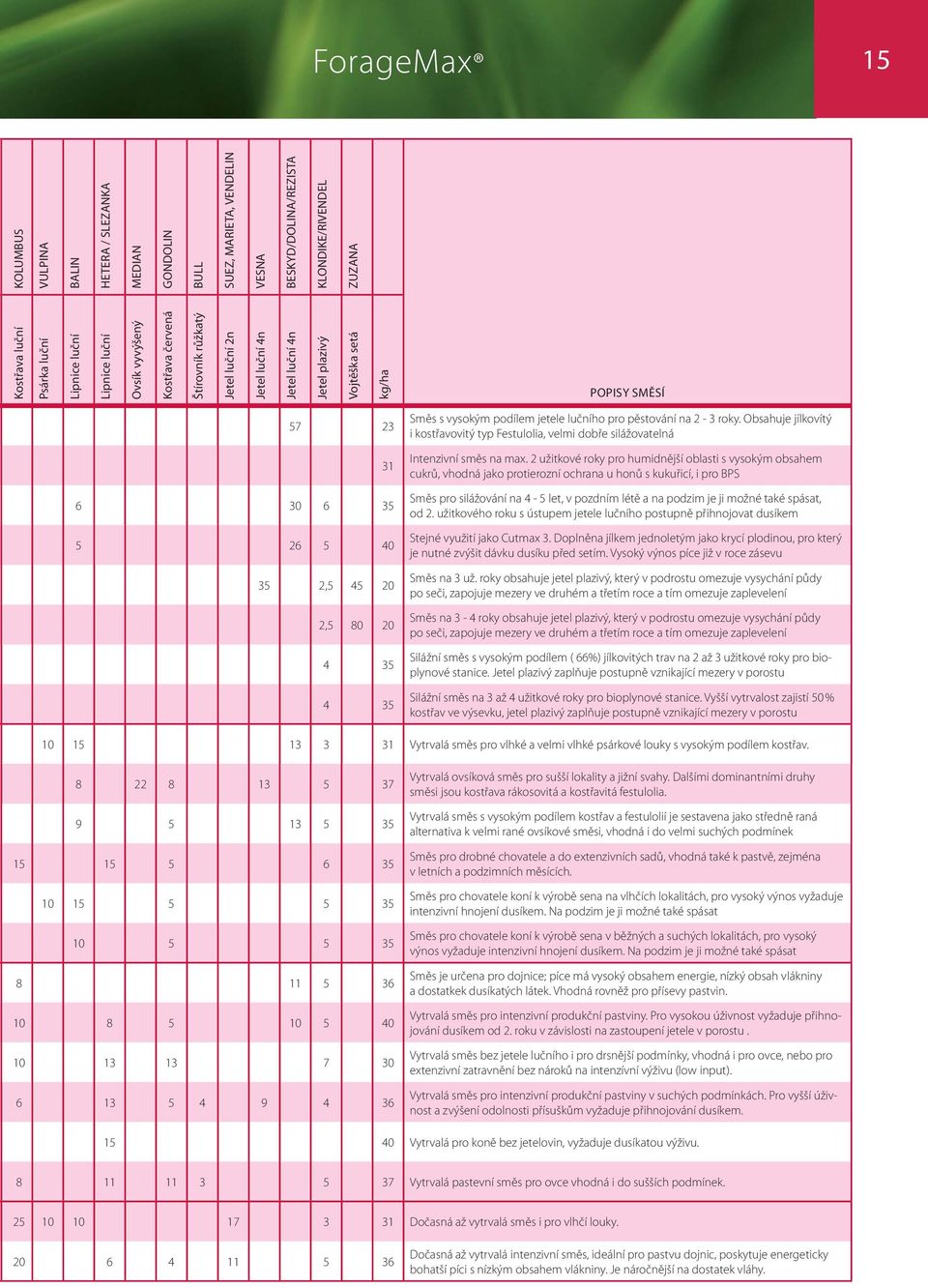 80 20 4 35 4 35 Směs s vysokým podílem jetele lučního pro pěstování na 2-3 roky. Obsahuje jílkovítý i kostřavovitý typ Festulolia, velmi dobře silážovatelná Intenzivní směs na max.