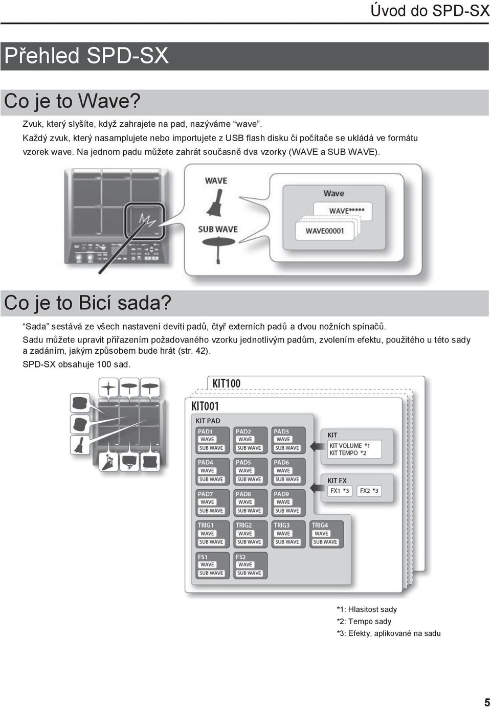 Na jednom padu můžete zahrát současně dva vzorky (WAVE a SUB WAVE). Co je to Bicí sada?