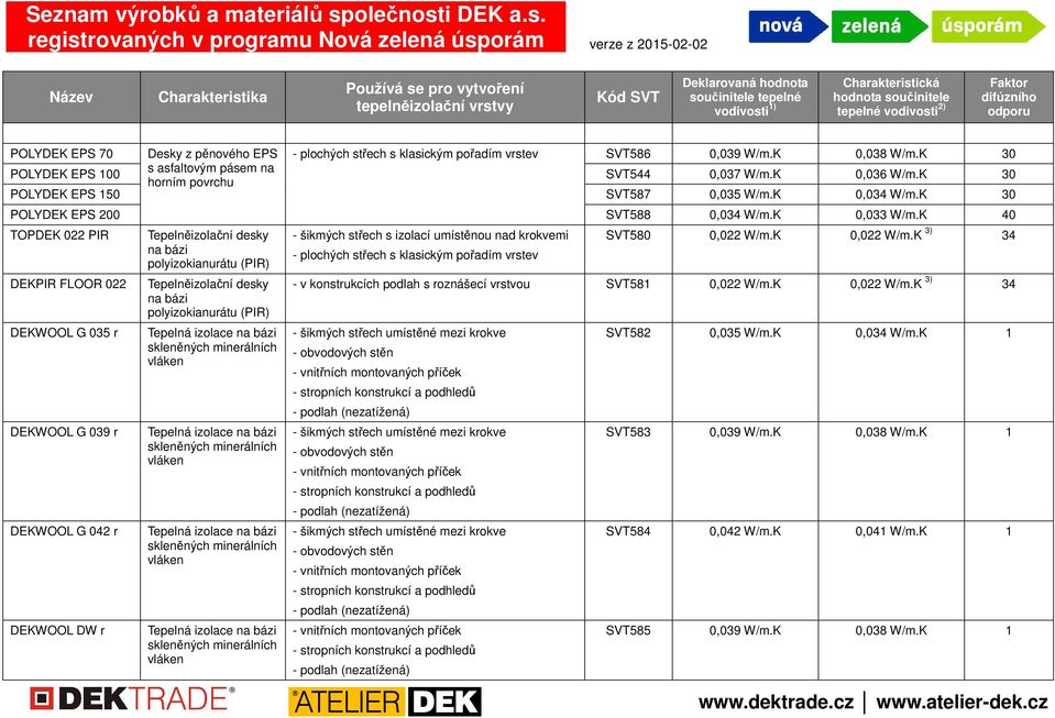 K 30 POLYDEK EPS 200 SVT588 0,034 W/m.K 0,033 W/m.