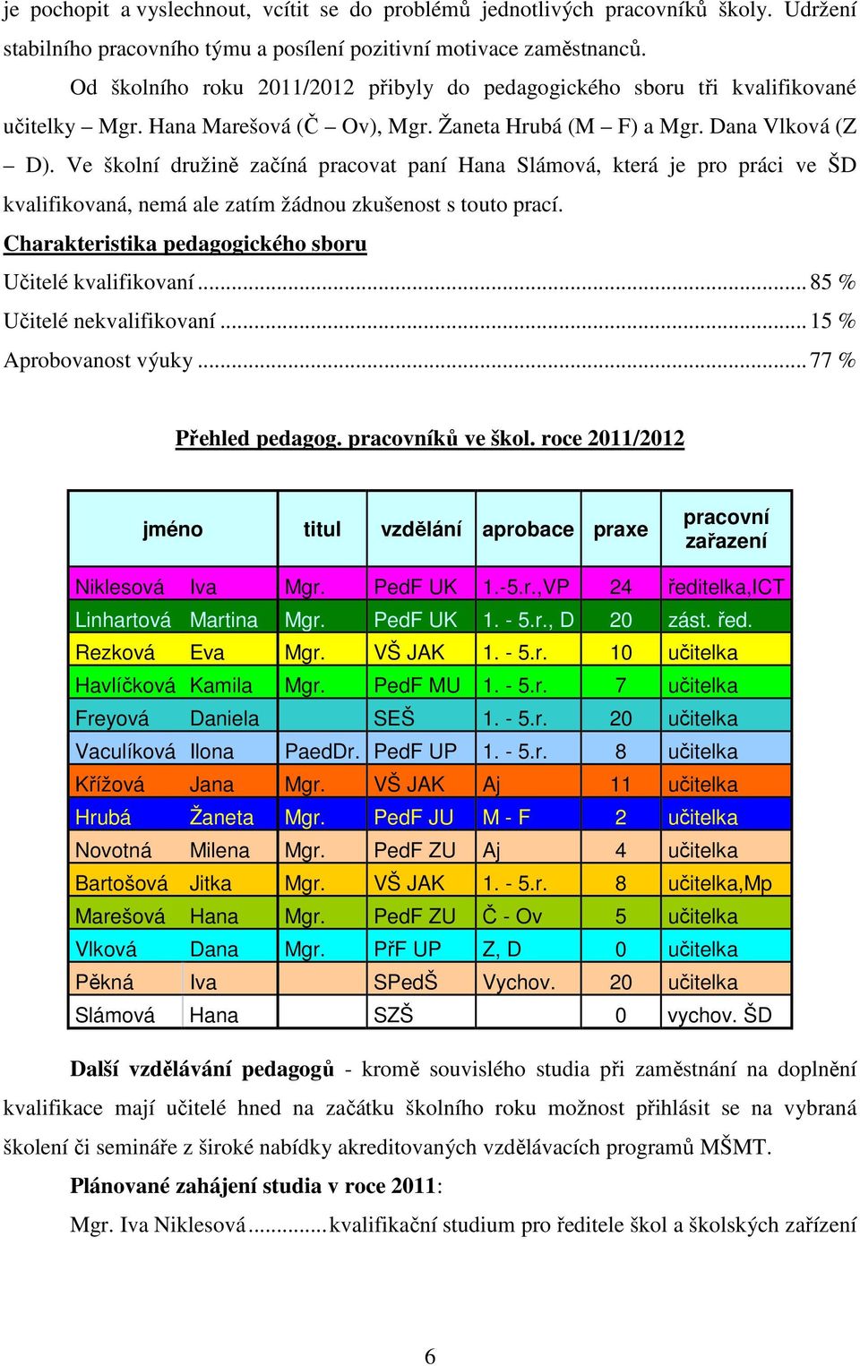 Ve školní družině začíná pracovat paní Hana Slámová, která je pro práci ve ŠD kvalifikovaná, nemá ale zatím žádnou zkušenost s touto prací. Charakteristika pedagogického sboru Učitelé kvalifikovaní.