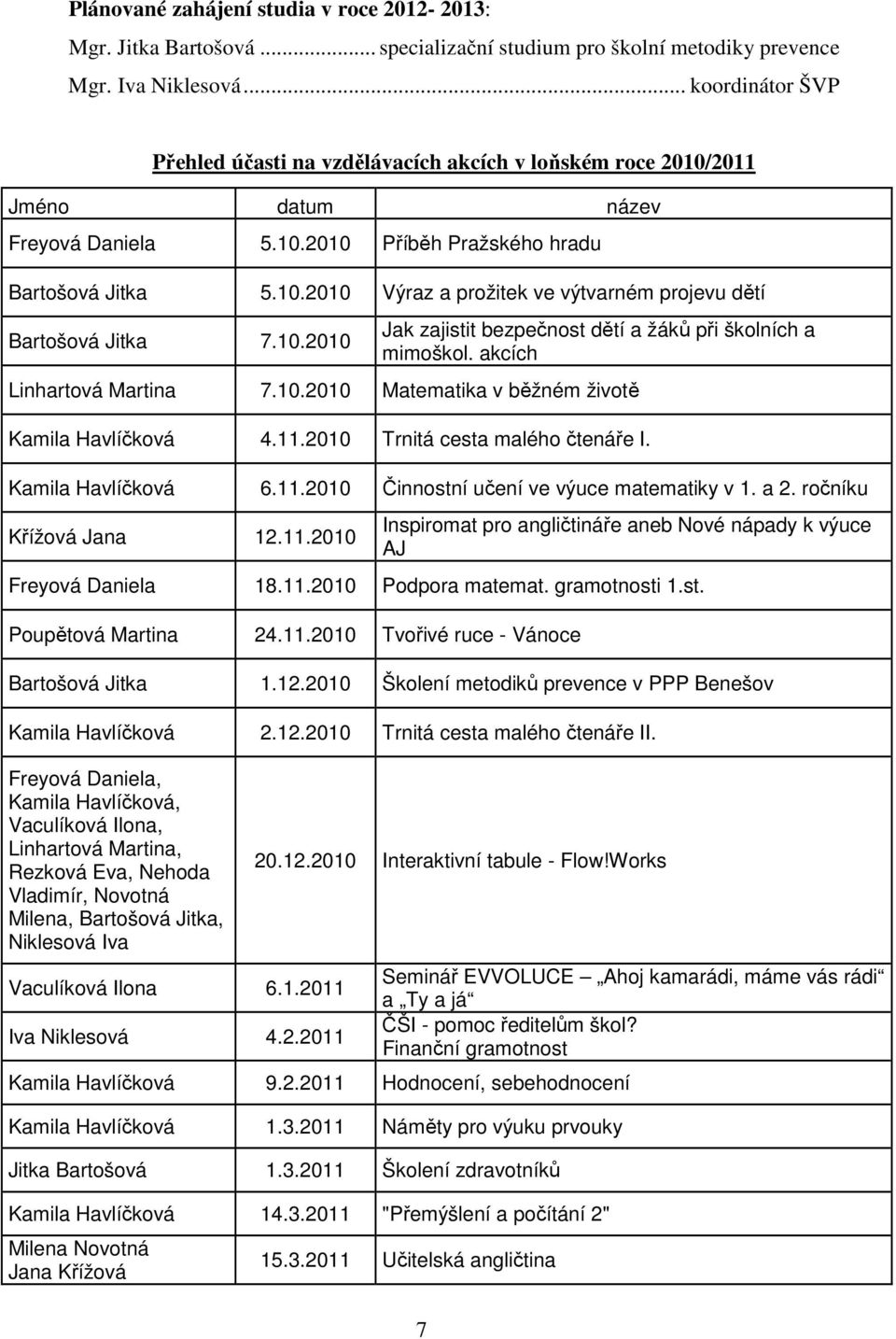 10.2010 Jak zajistit bezpečnost dětí a žáků při školních a mimoškol. akcích Linhartová Martina 7.10.2010 Matematika v běžném životě Kamila Havlíčková 4.11.2010 Trnitá cesta malého čtenáře I.