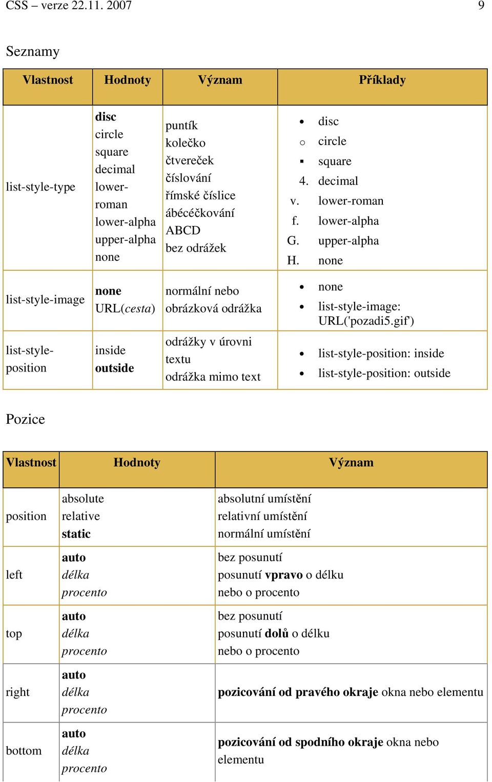 decimal v. lower-roman f. lower-alpha G. upper-alpha H. list-style-image URL(cesta) normální nebo obrázková odrážka list-style-image: URL('pozadi5.