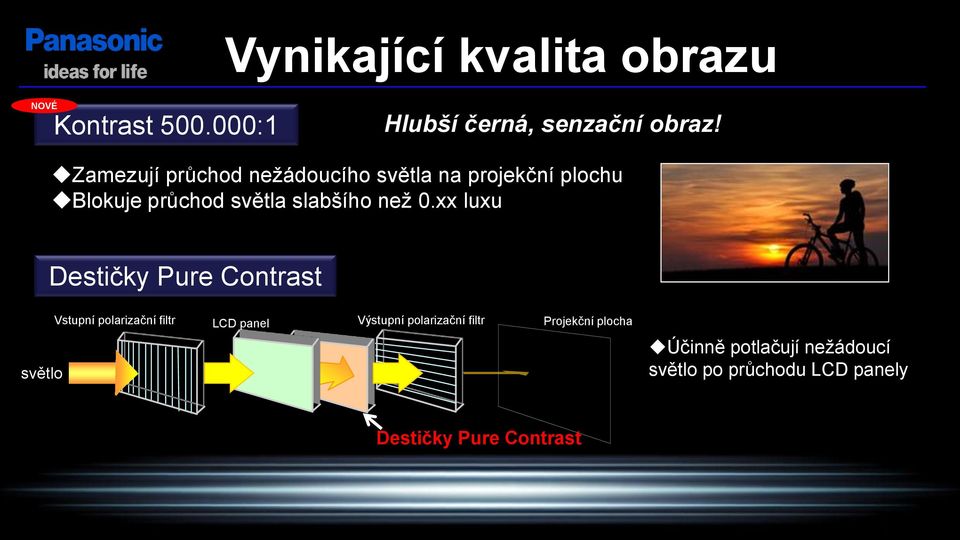 0.xx luxu Destičky Pure Contrast světlo Vstupní polarizační filtr LCD panel Výstupní