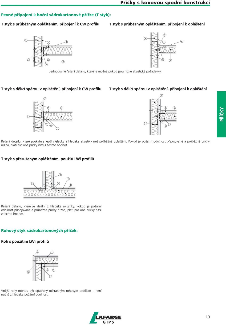 T styk s dělící spárou v opláštění, připojení k CW profilu T styk s dělící spárou v opláštění, připojení k opláštění PŘÍČKY Řešení detailu, které poskytuje lepší výsledky z hlediska akustiky než