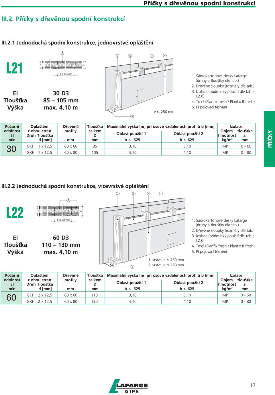 Připojovací těsnění Požární Opláštění Dřevěné Tloušťka Maximální výška [m] při osové vzdálenosti profilů b [mm] Izolace odolnost z obou stran profily celkem Objem.