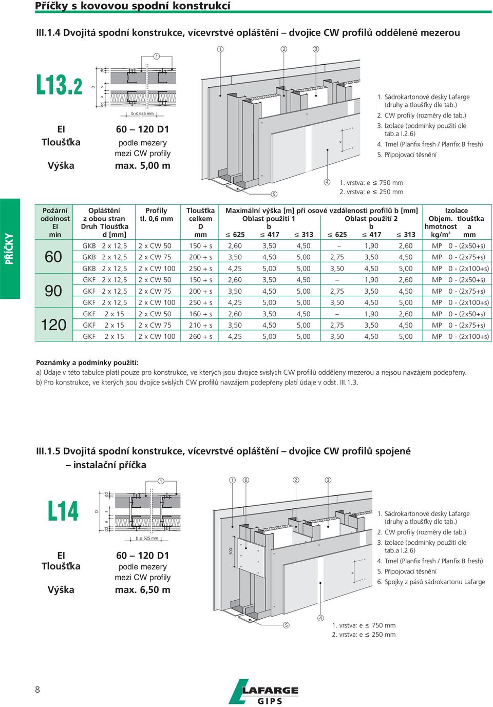 Tmel (Planfix fresh / Planfix B fresh) 5. Připojovací těsnění PŘÍČKY Požární Opláštění Profily Tloušťka Maximální výška [m] při osové vzdálenosti profilů b [mm] Izolace odolnost z obou stran tl.