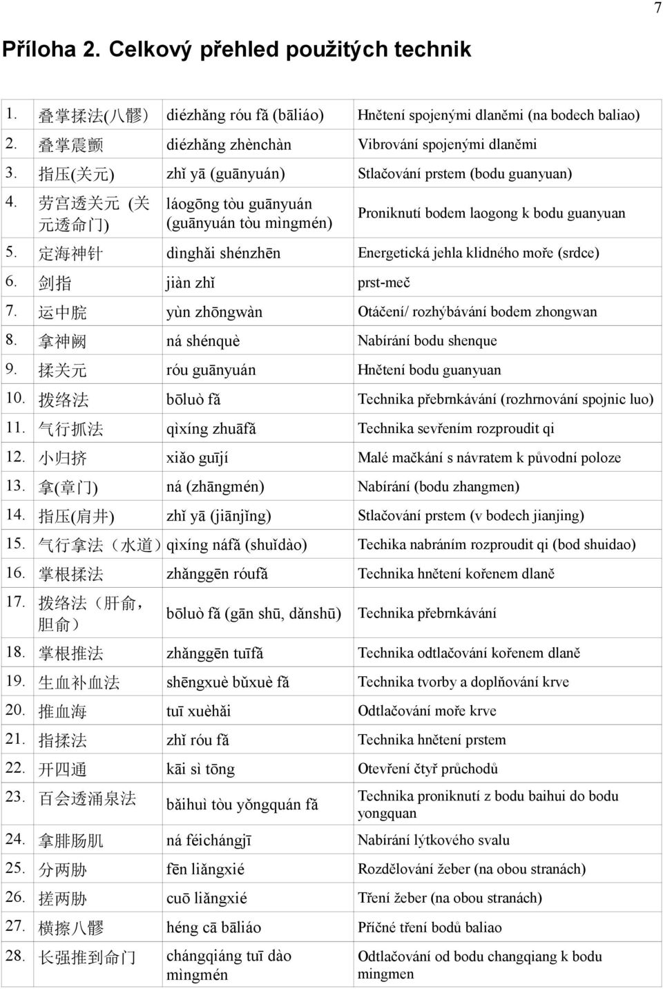 定 海 神 针 dìnghǎi shénzhēn Energetická jehla klidného moře (srdce) 6. 剑 指 jiàn zhǐ prst-meč 7. 运 中 脘 yùn zhōngwàn Otáčení/ rozhýbávání bodem zhongwan 8. 拿 神 阙 ná shénquè Nabírání bodu shenque 9.