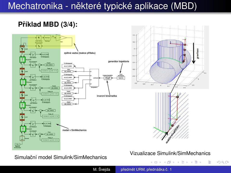 Simulační model