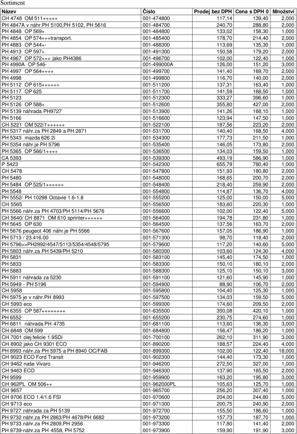 546-001-499000A 126,00 151,20 3,000 PH 4997 OP 564++++ 001-499700 141,40 169,70 2,000 PH 4998 001-499800 116,70 140,00 2,000 PH 5112 OP 615++++++ 001-511200 137,31 163,40 1,000 PH 5117 OP 625