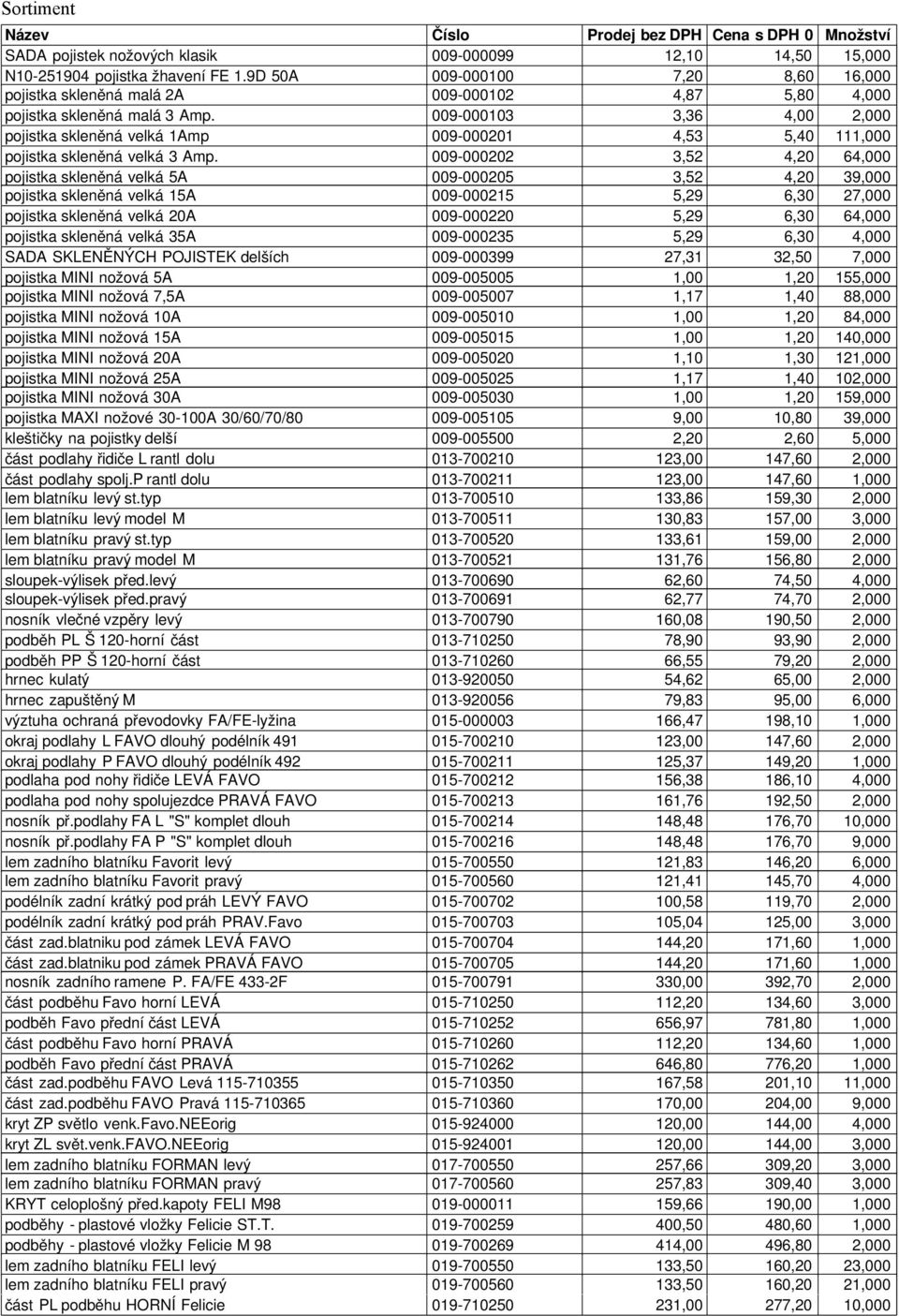 009-000103 3,36 4,00 2,000 pojistka skleněná velká 1Amp 009-000201 4,53 5,40 111,000 pojistka skleněná velká 3 Amp.