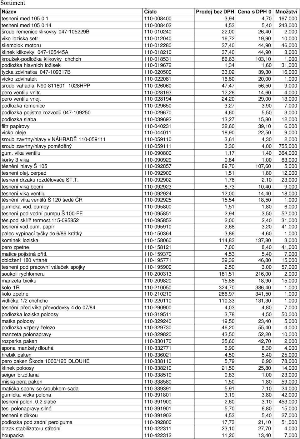 podložka hlavních ložisek 110-019672 1,34 1,60 31,000 tycka zdvihatka 047-109317B 110-020500 33,02 39,30 16,000 vicko zdvihatek 110-022081 16,80 20,00 1,000 sroub vahadla N90-811801 1028HPP