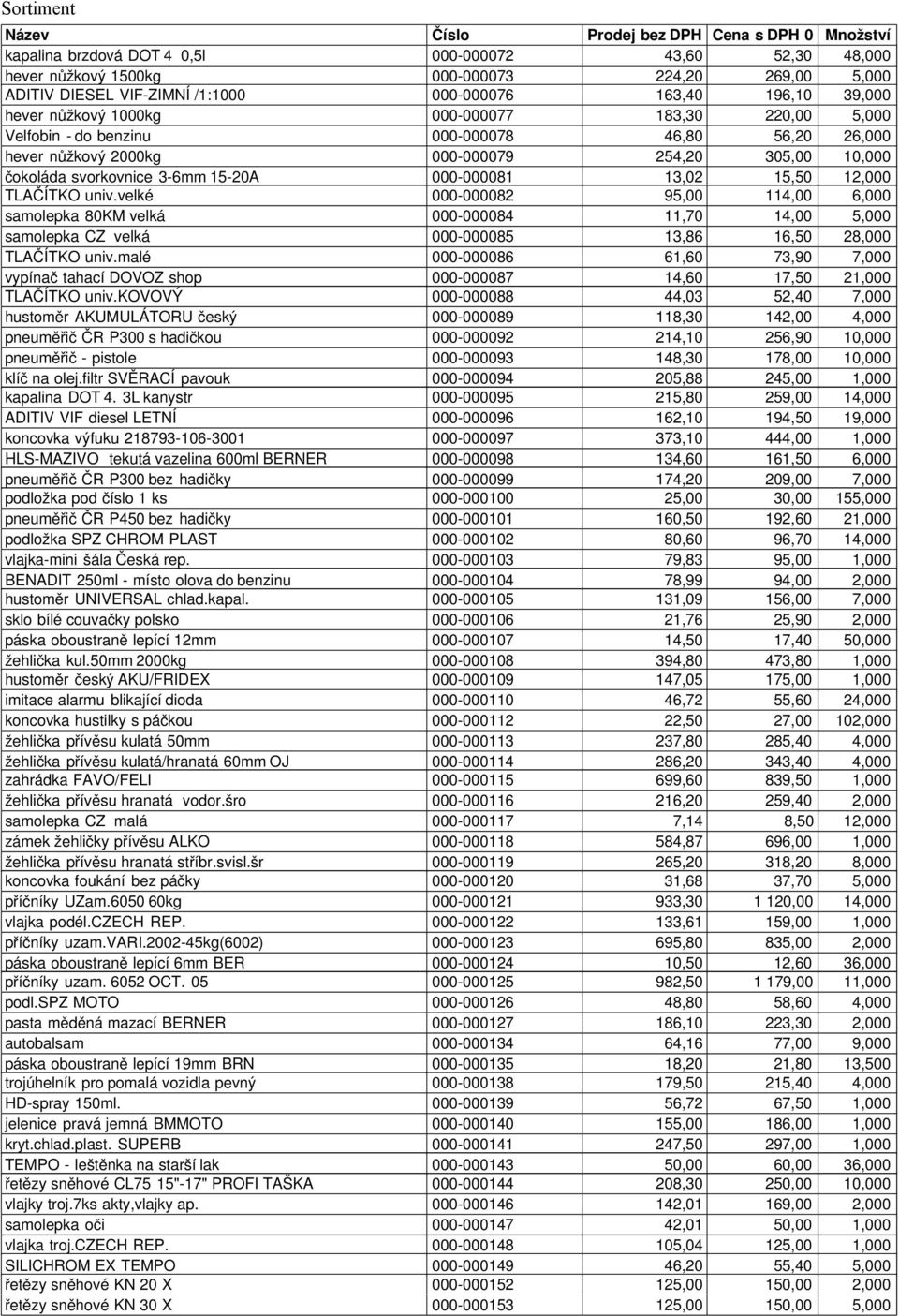 TLAČÍTKO univ.velké 000-000082 95,00 114,00 6,000 samolepka 80KM velká 000-000084 11,70 14,00 5,000 samolepka CZ velká 000-000085 13,86 16,50 28,000 TLAČÍTKO univ.