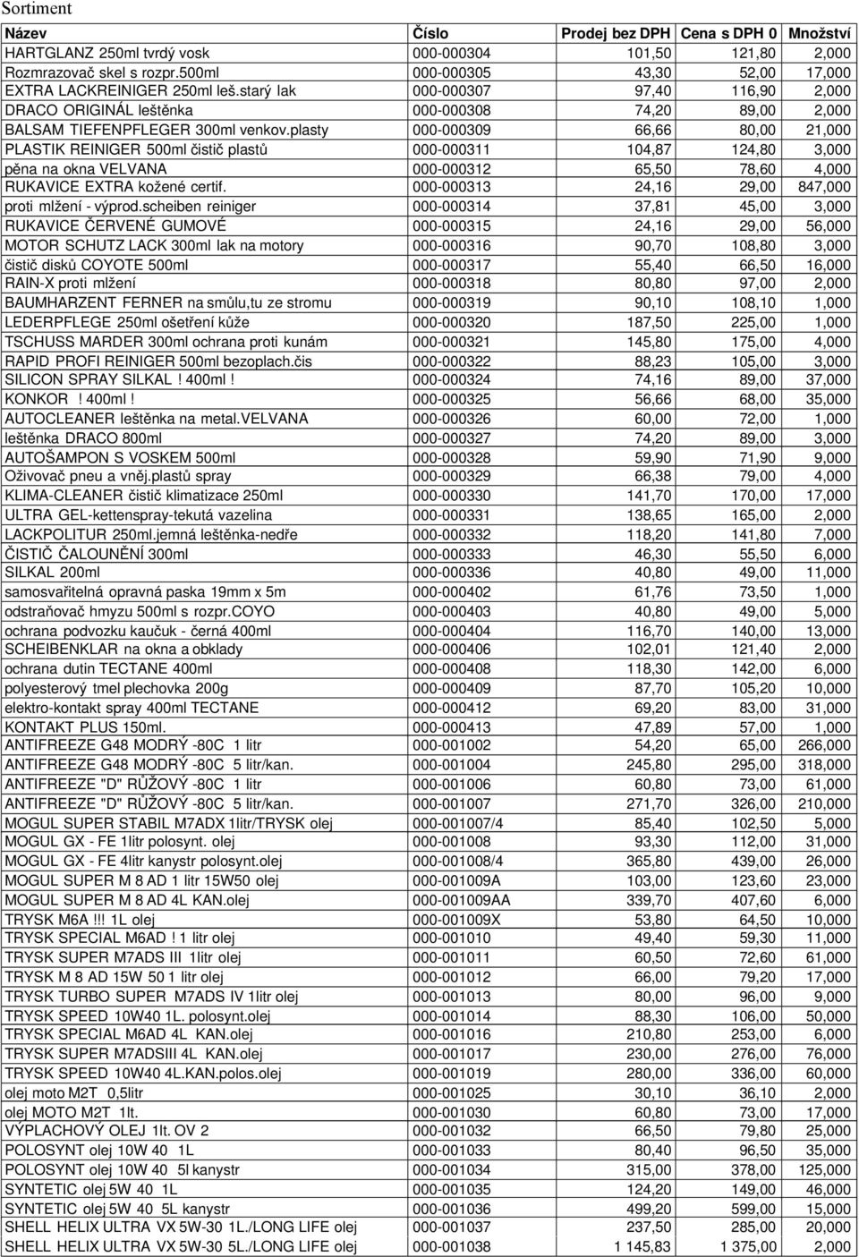 plasty 000-000309 66,66 80,00 21,000 PLASTIK REINIGER 500ml čistič plastů 000-000311 104,87 124,80 3,000 pěna na okna VELVANA 000-000312 65,50 78,60 4,000 RUKAVICE EXTRA kožené certif.