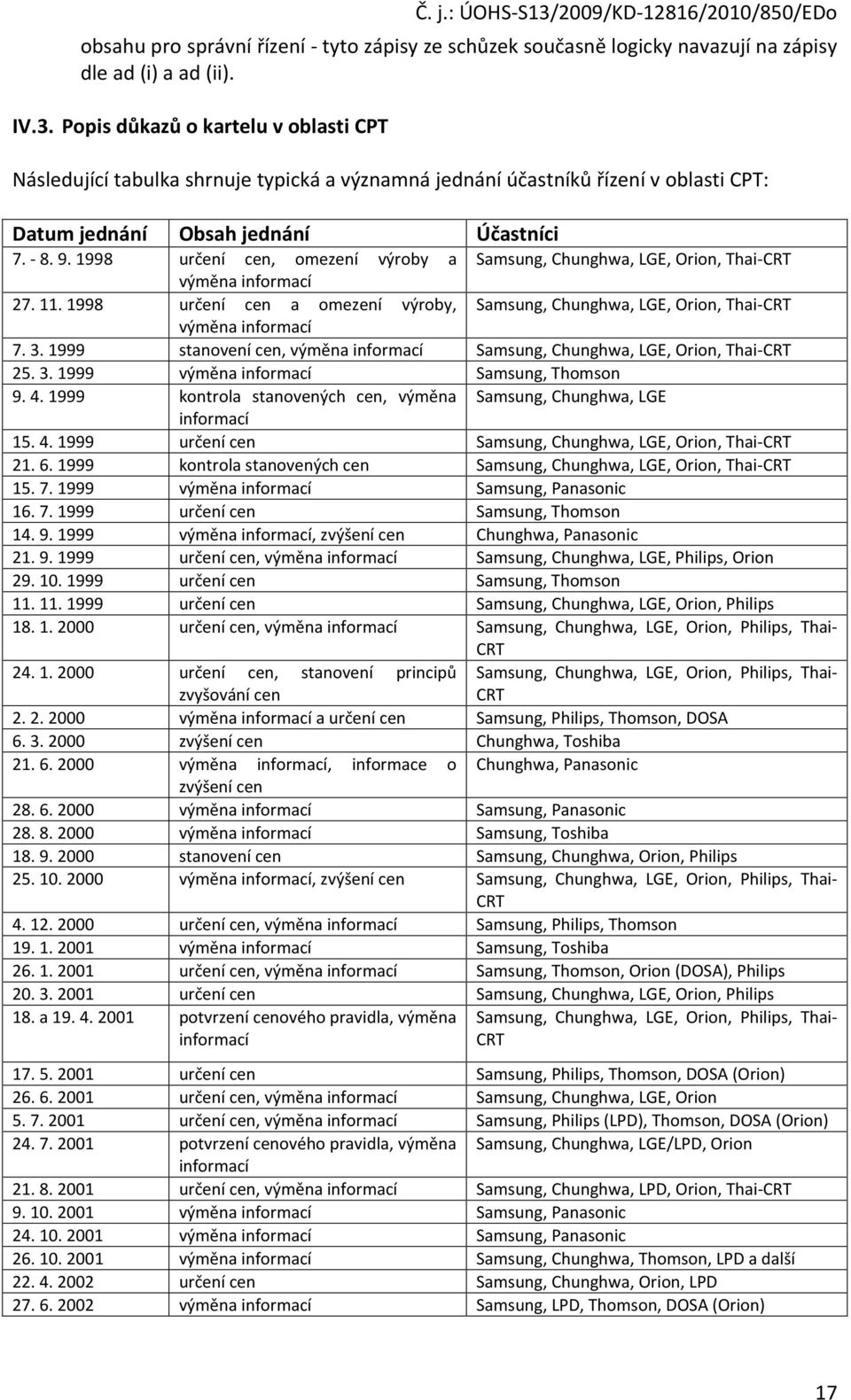 1998 určení cen, omezení výroby a Samsung, Chunghwa, LGE, Orion, Thai-CRT výměna informací 27. 11. 1998 určení cen a omezení výroby, Samsung, Chunghwa, LGE, Orion, Thai-CRT výměna informací 7. 3.