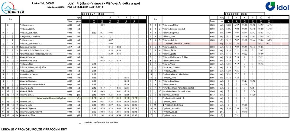 5:06 7:00 11:11 13:40 15:00 16:18 0 1 0 Frýdlant,,aut.nádr. 6001 odj. 6:20 10:31 13:05 4 4 4 Višňová,Filipovka 6003 odj. 5:09 7:03 11:14 13:43 15:03 16:21 n 2 n 4 Frýdlant,,Kodešova 6001 odj.