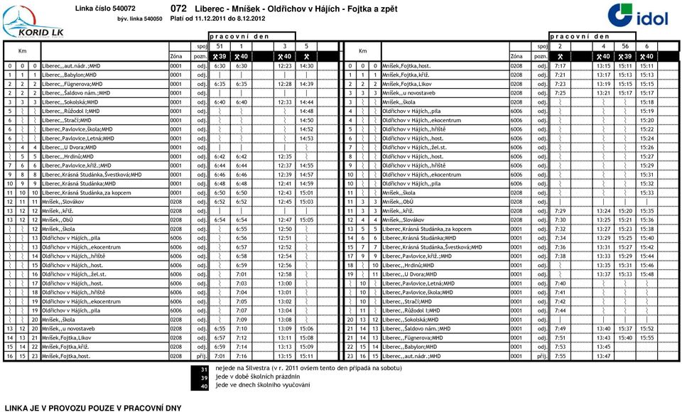 6:35 6:35 12:28 14:39 2 2 2 Mníšek,Fojtka,Likov 0208 odj. 7:23 13:19 15:15 15:15 2 2 2 Liberec,,Šaldovo nám.;mhd 0001 odj. p p p p 3 3 3 Mníšek,,u novostaveb 0208 odj.