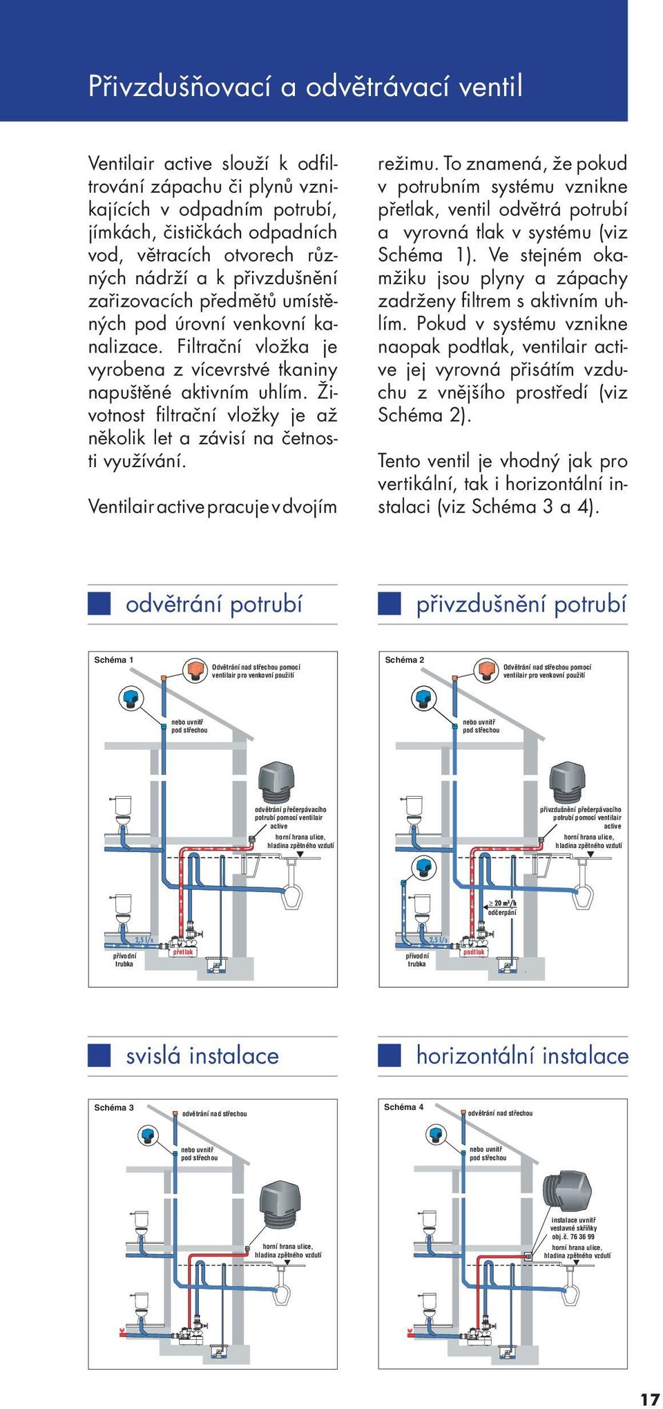 Životnost filtrační vložky je až několik let a závisí na četnosti využívání. Ventilair active pracuje v dvojím režimu.