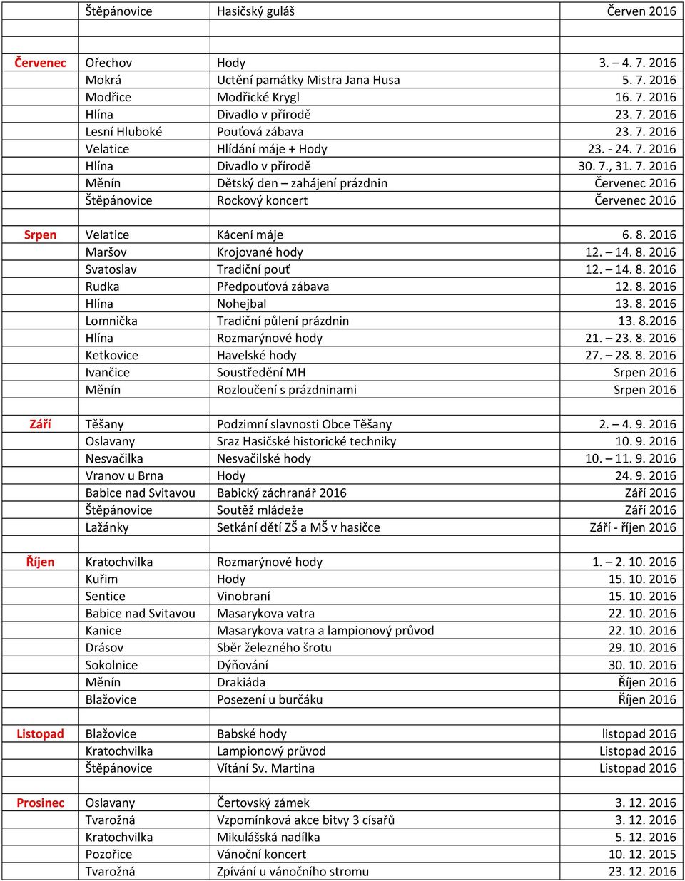 8. 2016 Maršov Krojované hody 12. 14. 8. 2016 Svatoslav Tradiční pouť 12. 14. 8. 2016 Rudka Předpouťová zábava 12. 8. 2016 Hlína Nohejbal 13. 8. 2016 Lomnička Tradiční půlení prázdnin 13. 8.2016 Hlína Rozmarýnové hody 21.
