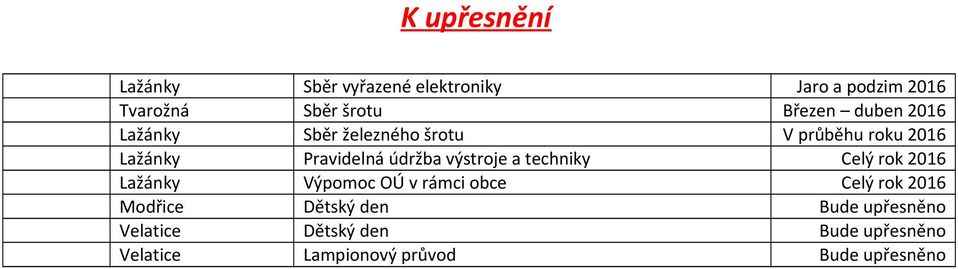 výstroje a techniky Celý rok 2016 Lažánky Výpomoc OÚ v rámci obce Celý rok 2016 Modřice