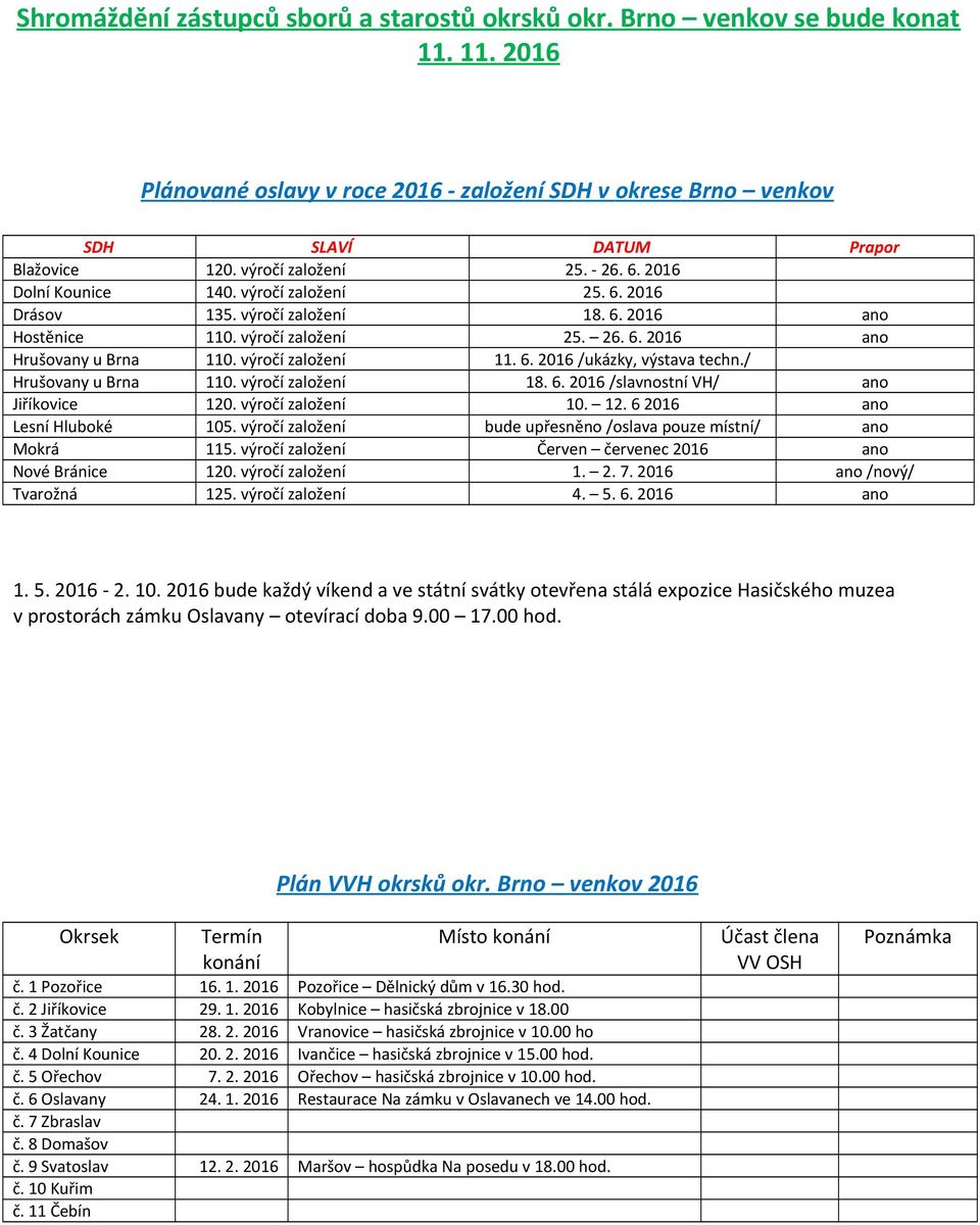 výročí založení 11. 6. 2016 /ukázky, výstava techn./ Hrušovany u Brna 110. výročí založení 18. 6. 2016 /slavnostní VH/ ano Jiříkovice 120. výročí založení 10. 12. 6 2016 ano Lesní Hluboké 105.