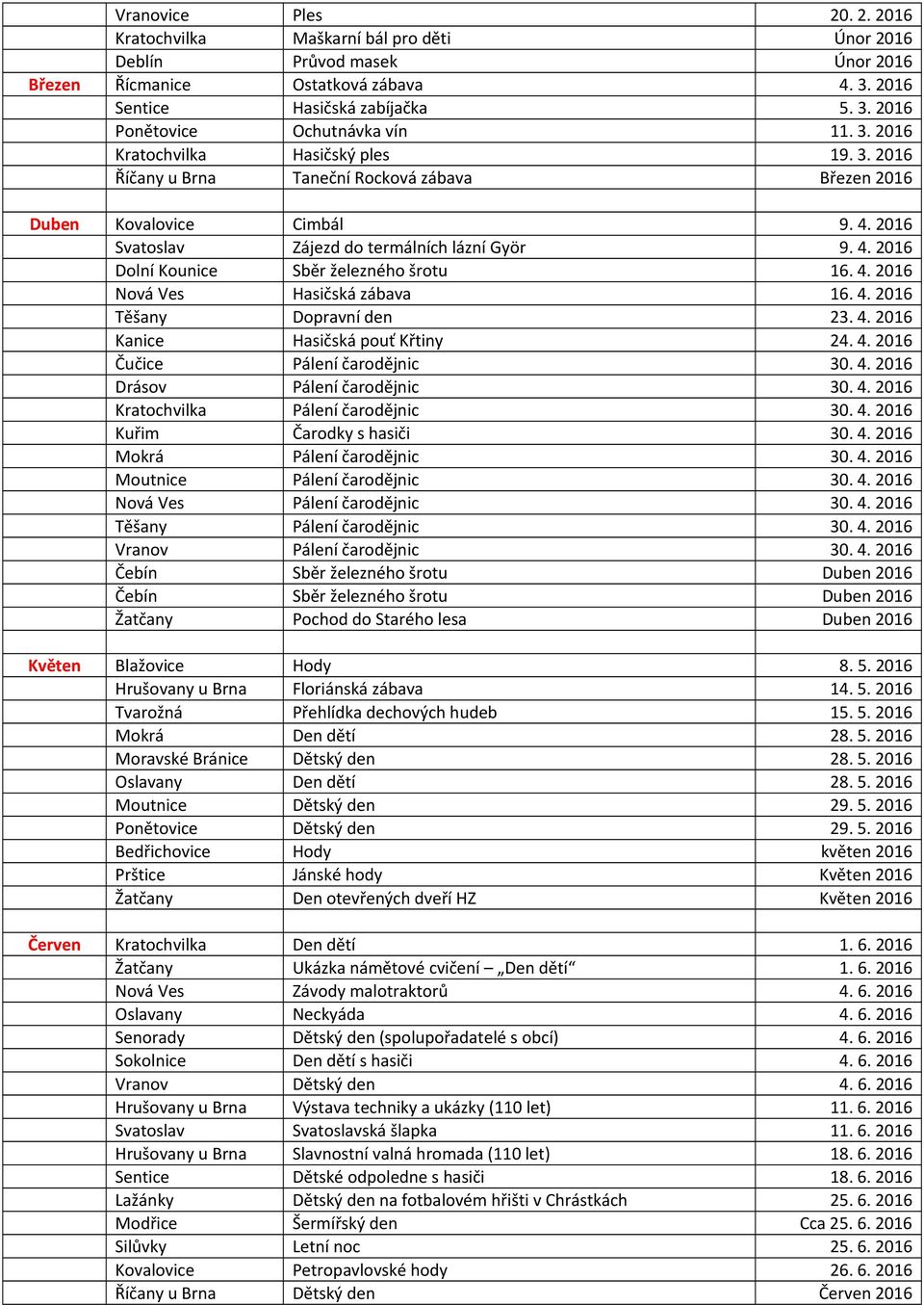 4. 2016 Nová Ves Hasičská zábava 16. 4. 2016 Těšany Dopravní den 23. 4. 2016 Kanice Hasičská pouť Křtiny 24. 4. 2016 Čučice Pálení čarodějnic 30. 4. 2016 Drásov Pálení čarodějnic 30. 4. 2016 Kratochvilka Pálení čarodějnic 30.