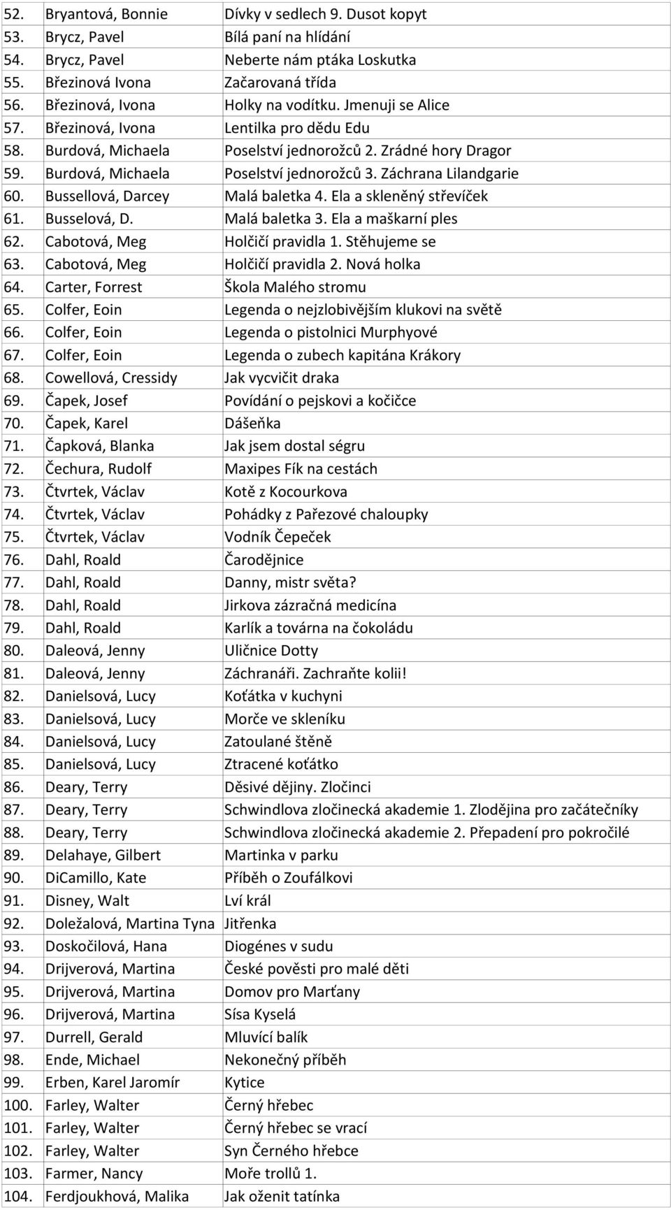 Burdová, Michaela Poselství jednorožců 3. Záchrana Lilandgarie 60. Bussellová, Darcey Malá baletka 4. Ela a skleněný střevíček 61. Busselová, D. Malá baletka 3. Ela a maškarní ples 62.