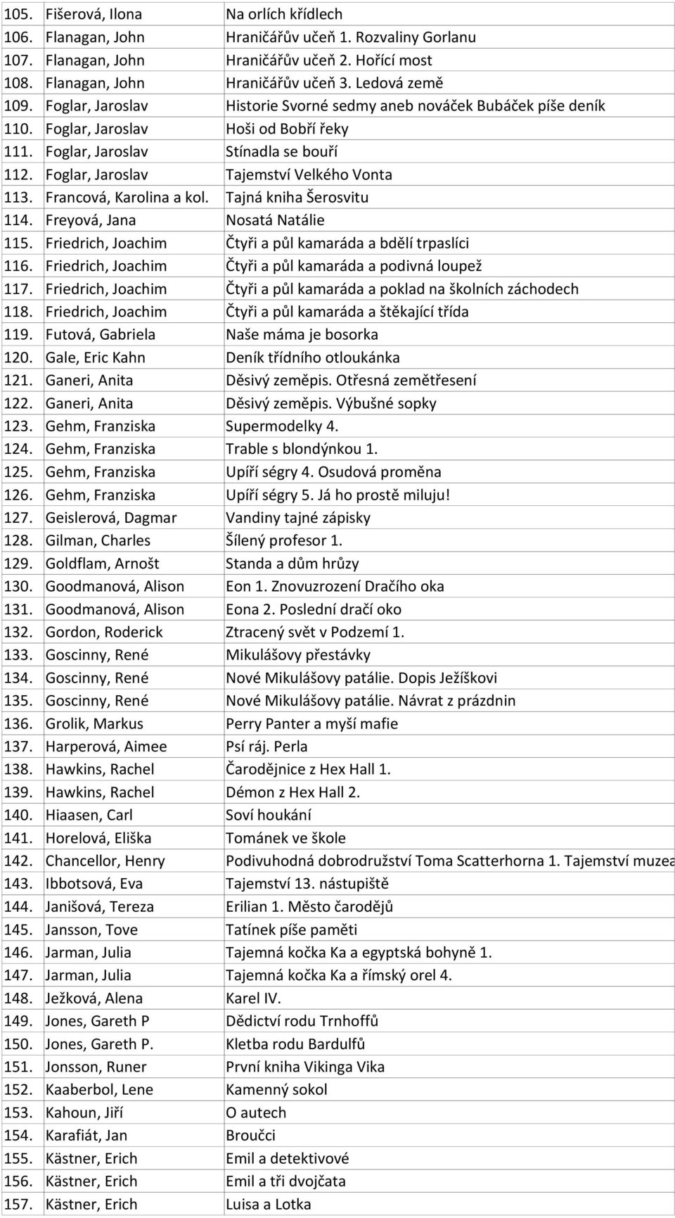 Foglar, Jaroslav Tajemství Velkého Vonta 113. Francová, Karolina a kol. Tajná kniha Šerosvitu 114. Freyová, Jana Nosatá Natálie 115. Friedrich, Joachim Čtyři a půl kamaráda a bdělí trpaslíci 116.