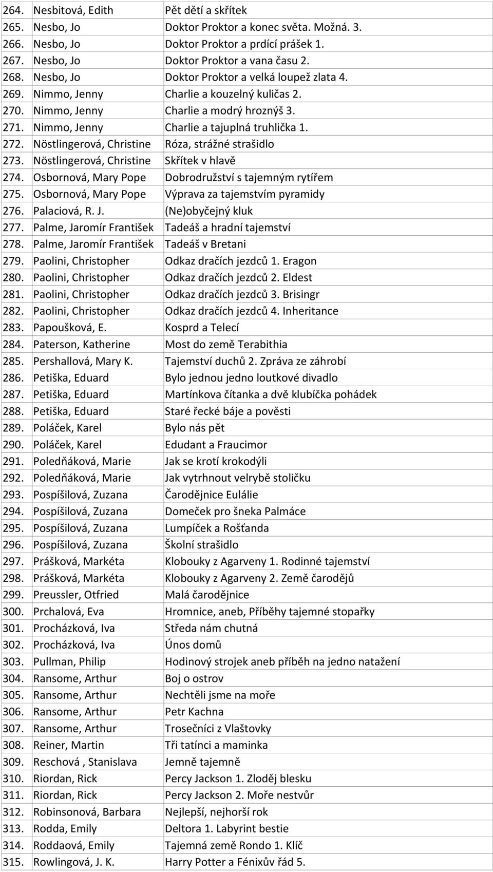 Nöstlingerová, Christine Róza, strážné strašidlo 273. Nöstlingerová, Christine Skřítek v hlavě 274. Osbornová, Mary Pope Dobrodružství s tajemným rytířem 275.