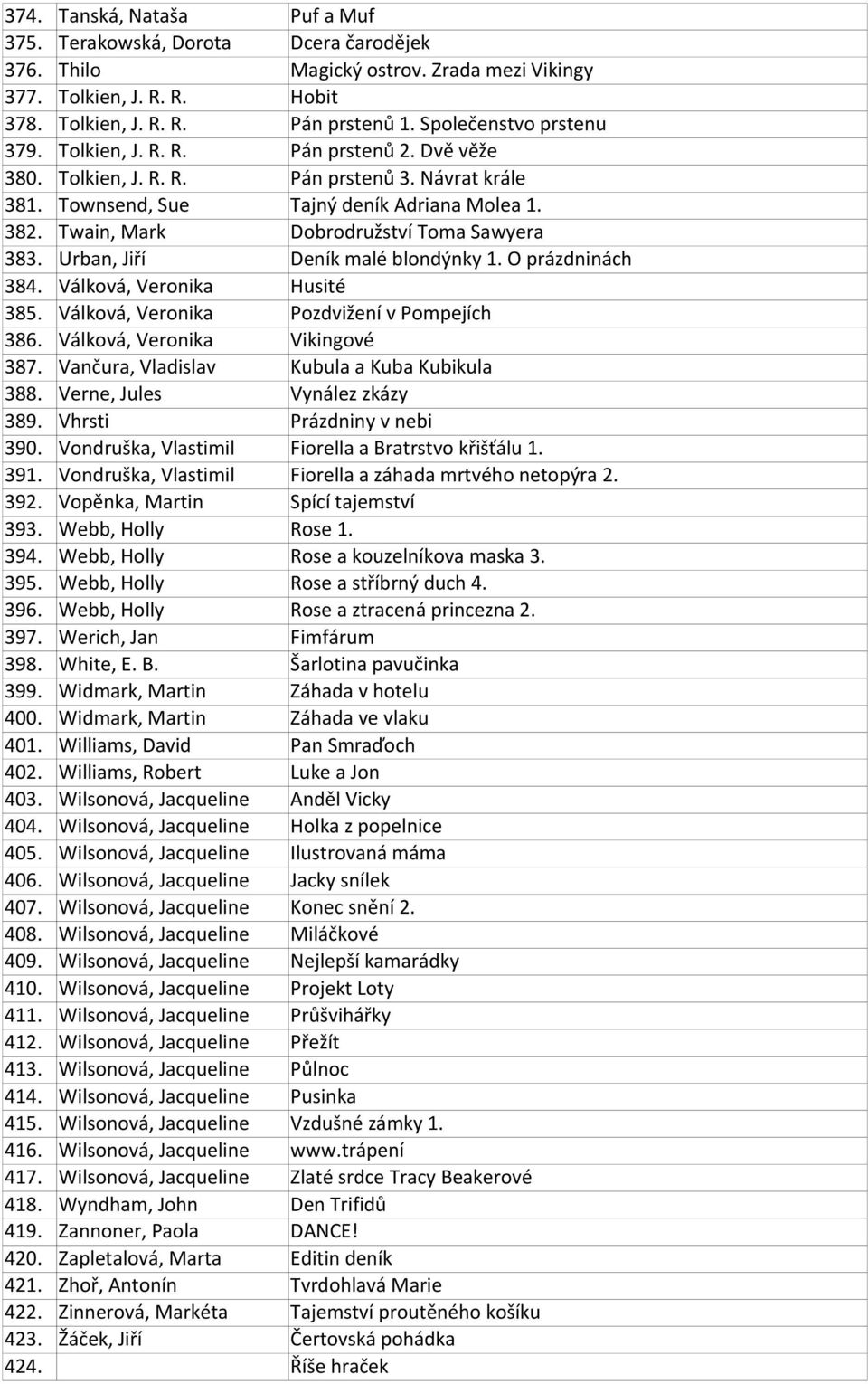 Twain, Mark Dobrodružství Toma Sawyera 383. Urban, Jiří Deník malé blondýnky 1. O prázdninách 384. Válková, Veronika Husité 385. Válková, Veronika Pozdvižení v Pompejích 386.