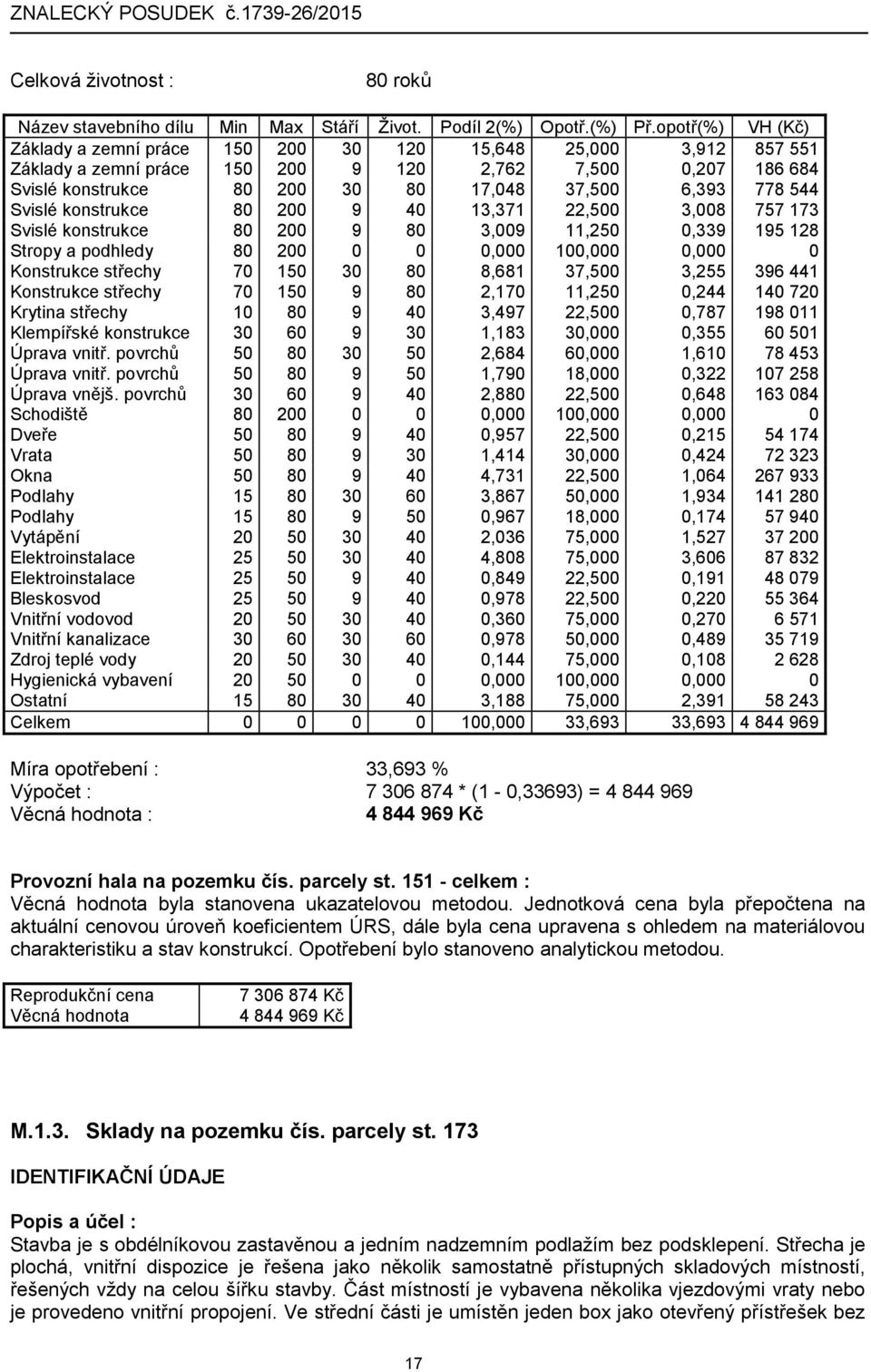 544 Svislé konstrukce 80 200 9 40 13,371 22,500 3,008 757 173 Svislé konstrukce 80 200 9 80 3,009 11,250 0,339 195 128 Stropy a podhledy 80 200 0 0 0,000 100,000 0,000 0 Konstrukce střechy 70 150 30