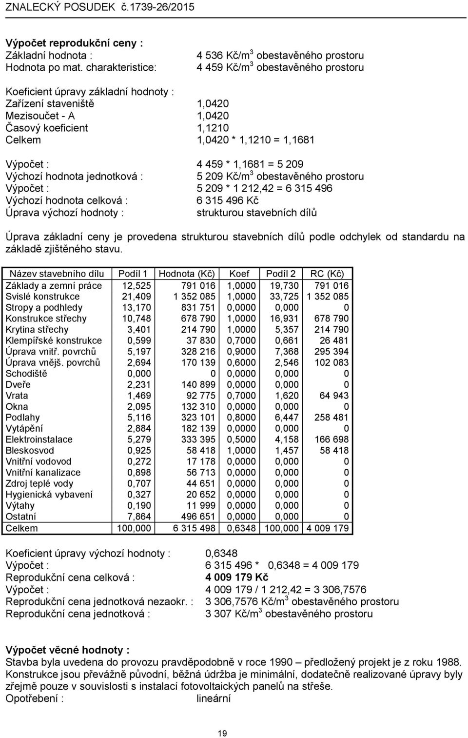 Celkem 1,0420 * 1,1210 = 1,1681 Výpočet : 4 459 * 1,1681 = 5 209 Výchozí hodnota jednotková : 5 209 Kč/m 3 obestavěného prostoru Výpočet : 5 209 * 1 212,42 = 6 315 496 Výchozí hodnota celková : 6 315