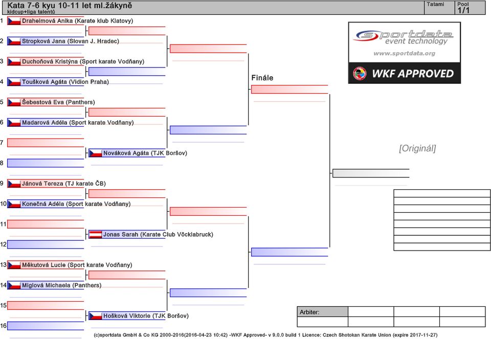 Nováková Agáta (TJK Boršov) Jánová Tereza (TJ karate ČB) Konečná Adéla (Sport karate Vodňany) Jonas Sarah (Karate Club Vöcklabruck) Měkutová