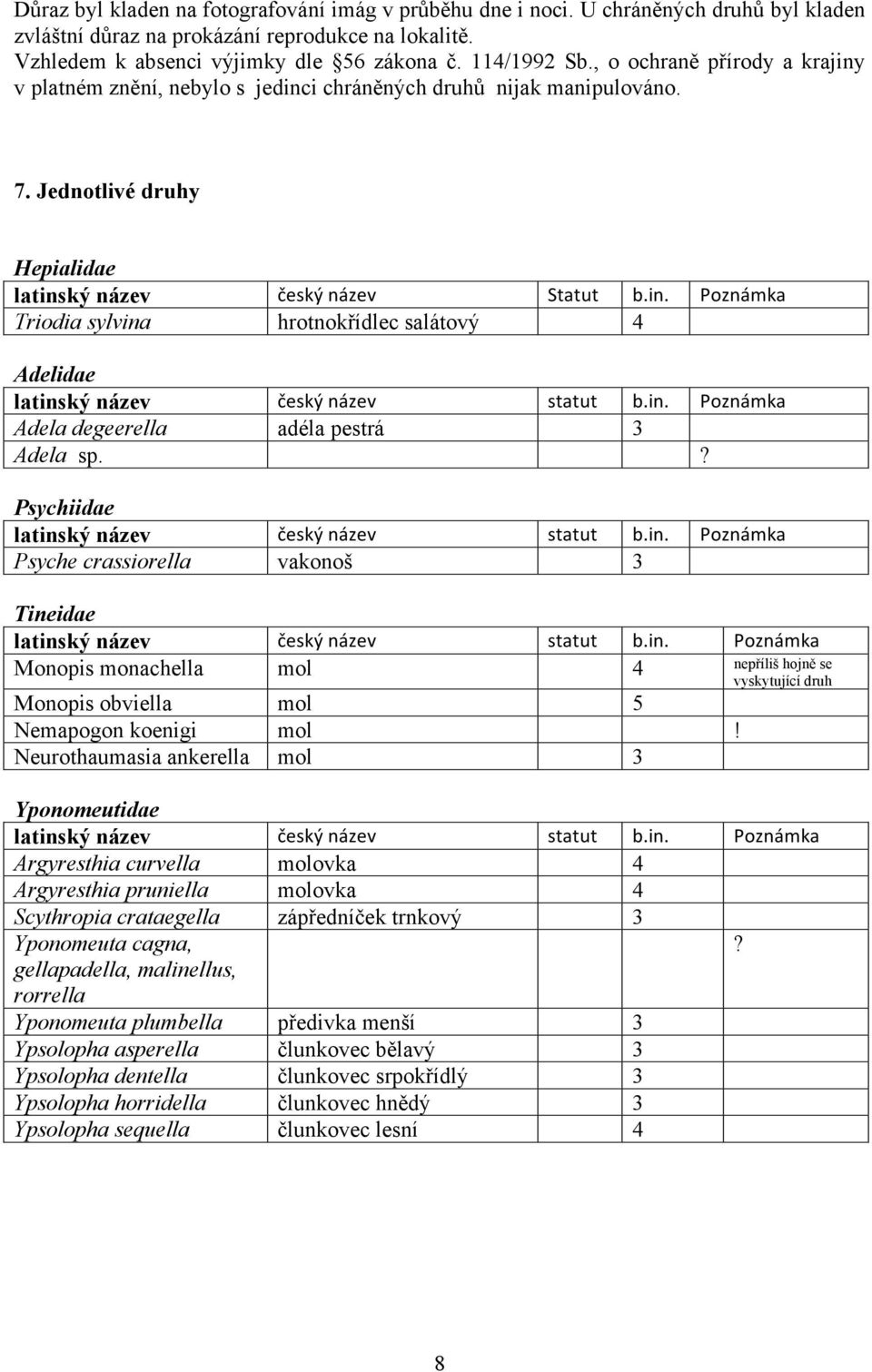 ? Psychiidae Psyche crassiorella vakonoš 3 Tineidae Monopis monachella mol 4 nepříliš hojně se vyskytující druh Monopis obviella mol 5 Nemapogon koenigi mol!