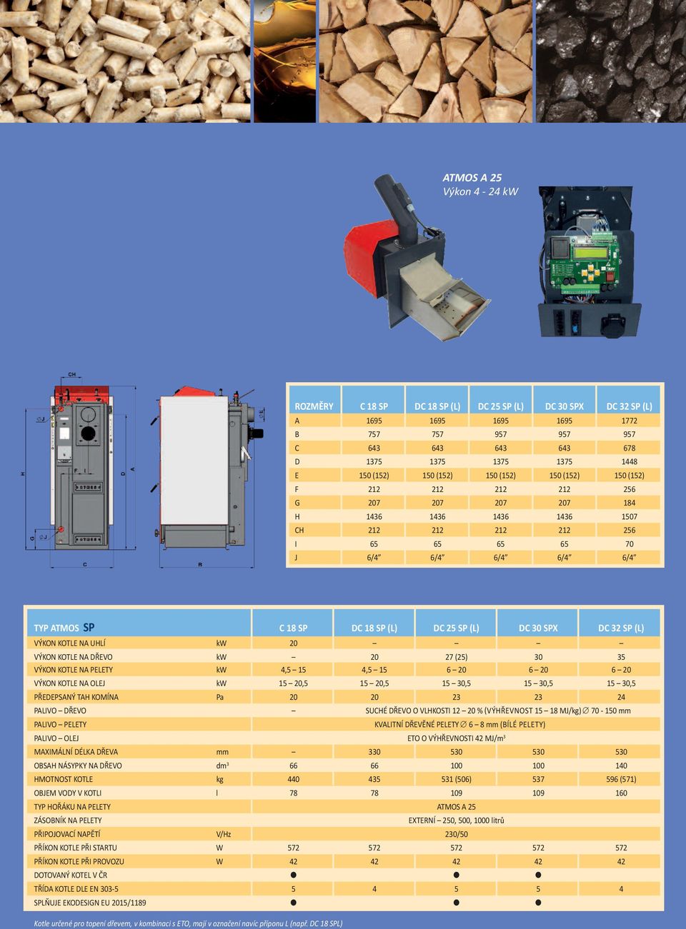 SP (L) DC 25 SP (L) DC 30 SPX DC 32 SP (L) VÝKON KOTLE NA UHLÍ kw 20 VÝKON KOTLE NA DŘEVO kw 20 27 (25) 30 35 VÝKON KOTLE NA PELETY kw 4,5 15 4,5 15 6 20 6 20 6 20 VÝKON KOTLE NA OLEJ kw 15 20,5 15
