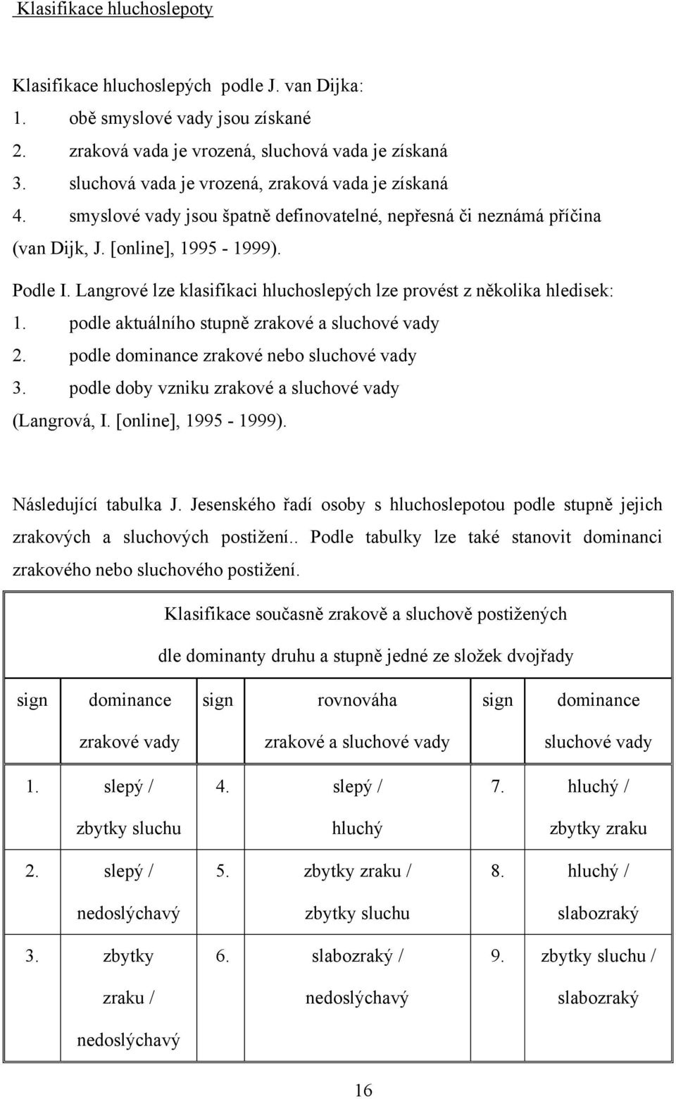 Langrové lze klasifikaci hluchoslepých lze provést z několika hledisek: 1. podle aktuálního stupně zrakové a sluchové vady 2. podle dominance zrakové nebo sluchové vady 3.