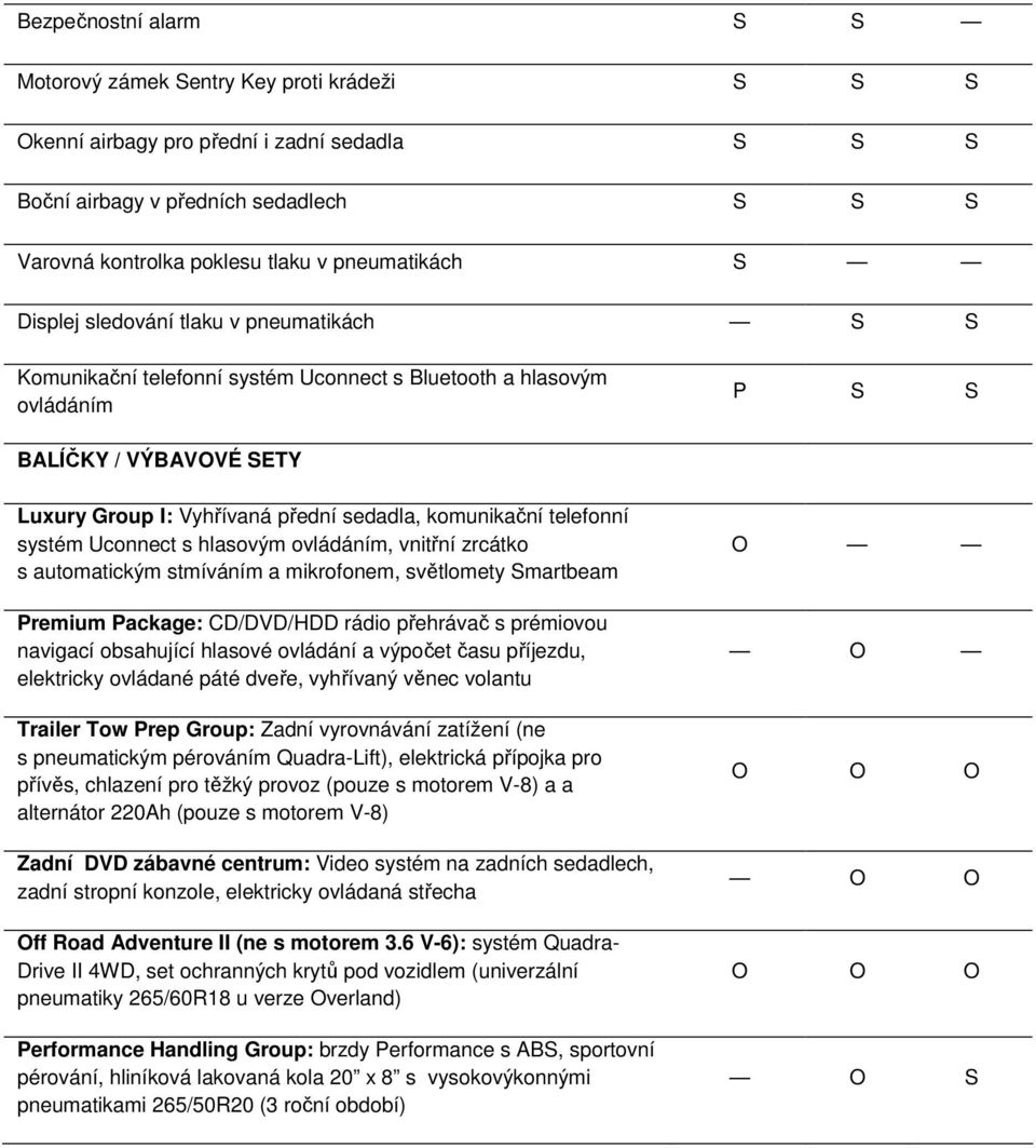 sedadla, komunikační telefonní systém Uconnect s hlasovým ovládáním, vnitřní zrcátko s automatickým stmíváním a mikrofonem, světlomety Smartbeam Premium Package: CD/DVD/HDD rádio přehrávač s