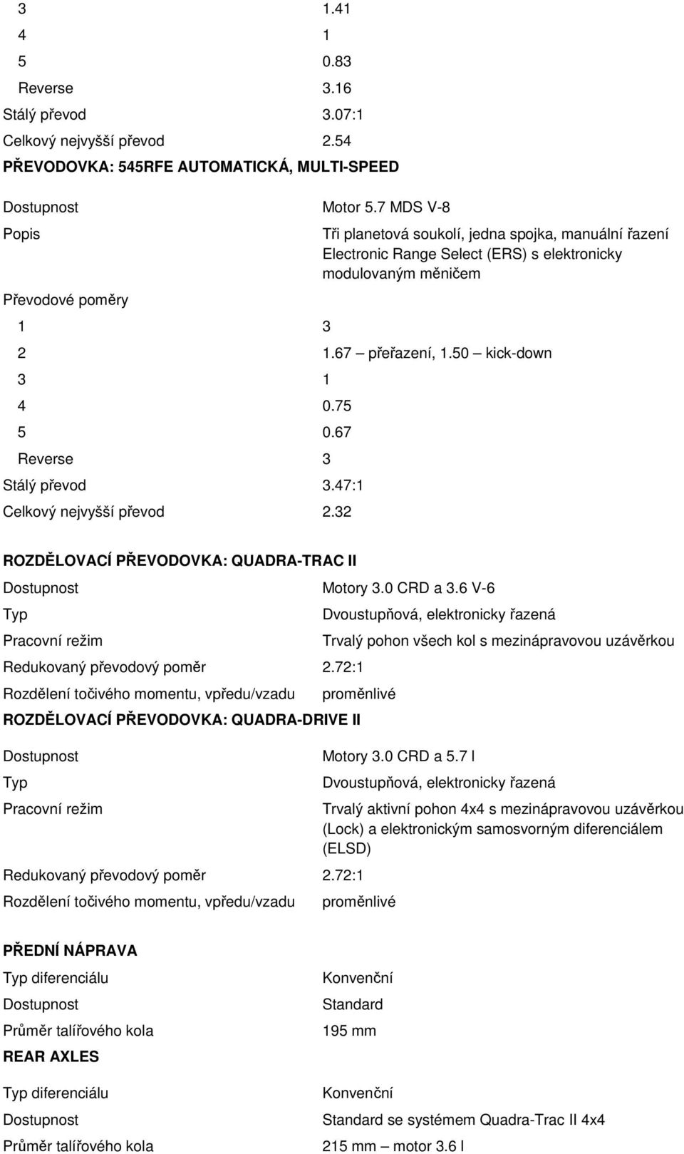 75 5 0.67 Reverse 3 Stálý převod 3.47:1 Celkový nejvyšší převod 2.32 ROZDĚLOVACÍ PŘEVODOVKA: QUADRA-TRAC II Dostupnost Motory 3.0 CRD a 3.6 V-6 Typ Pracovní režim Redukovaný převodový poměr 2.