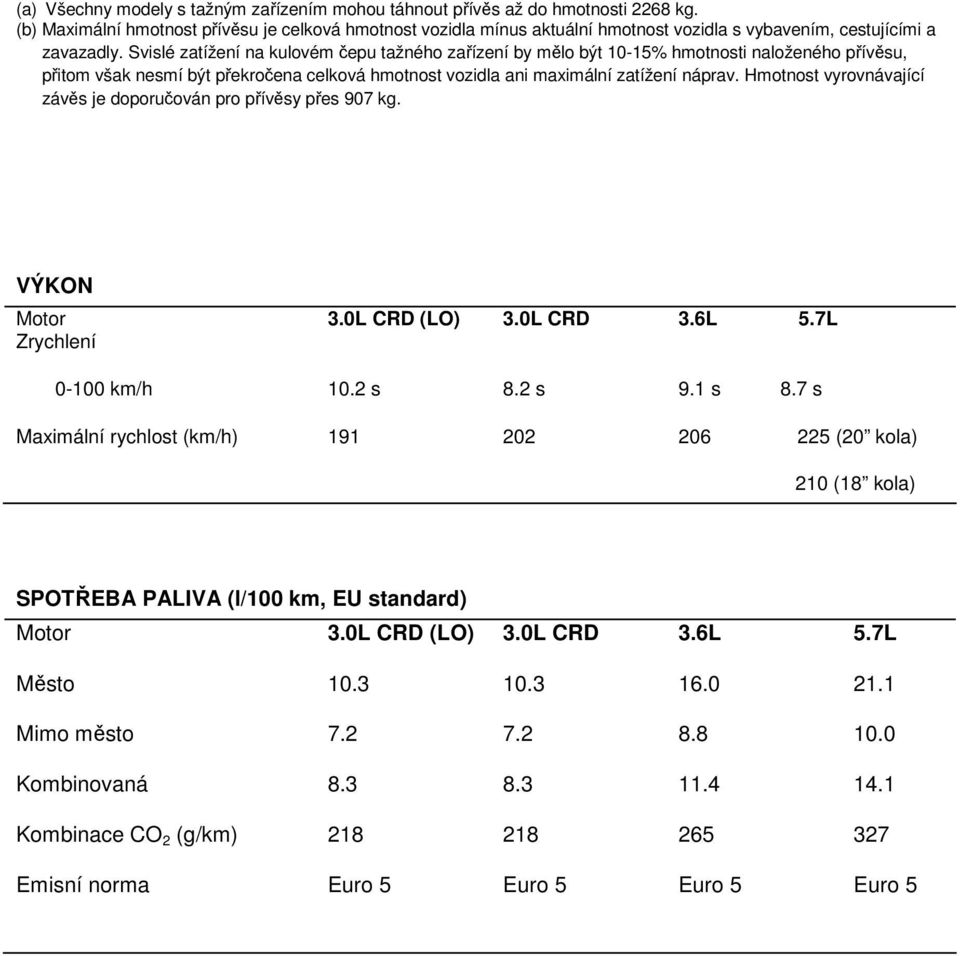 Svislé zatížení na kulovém čepu tažného zařízení by mělo být 10-15% hmotnosti naloženého přívěsu, přitom však nesmí být překročena celková hmotnost vozidla ani maximální zatížení náprav.