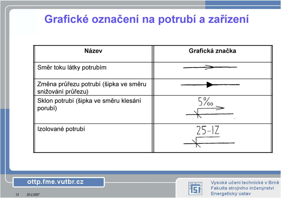 průřezu potrubí (šipka ve směru snižování průřezu)