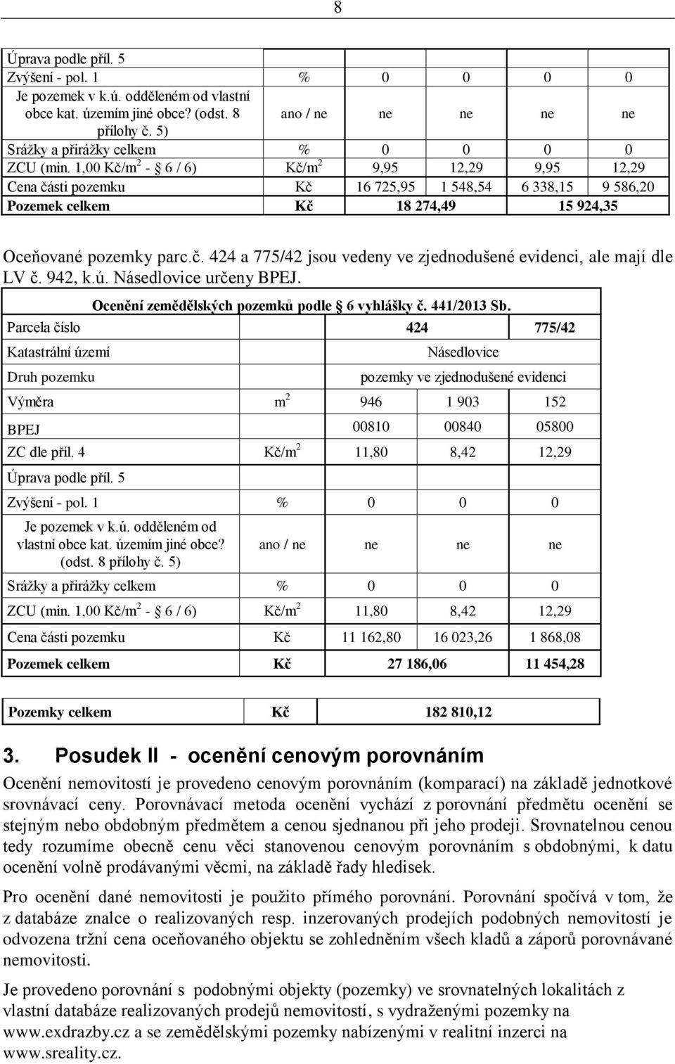 1,00 Kč/m 2-6 / 6) Kč/m 2 9,95 12,29 9,95 12,29 Cena části pozemku Kč 16 725,95 1 548,54 6 338,15 9 586,20 Pozemek celkem Kč 18 274,49 15 924,35 Oceňované pozemky parc.č. 424 a 775/42 jsou vedeny ve zjednodušené evidenci, ale mají dle LV č.