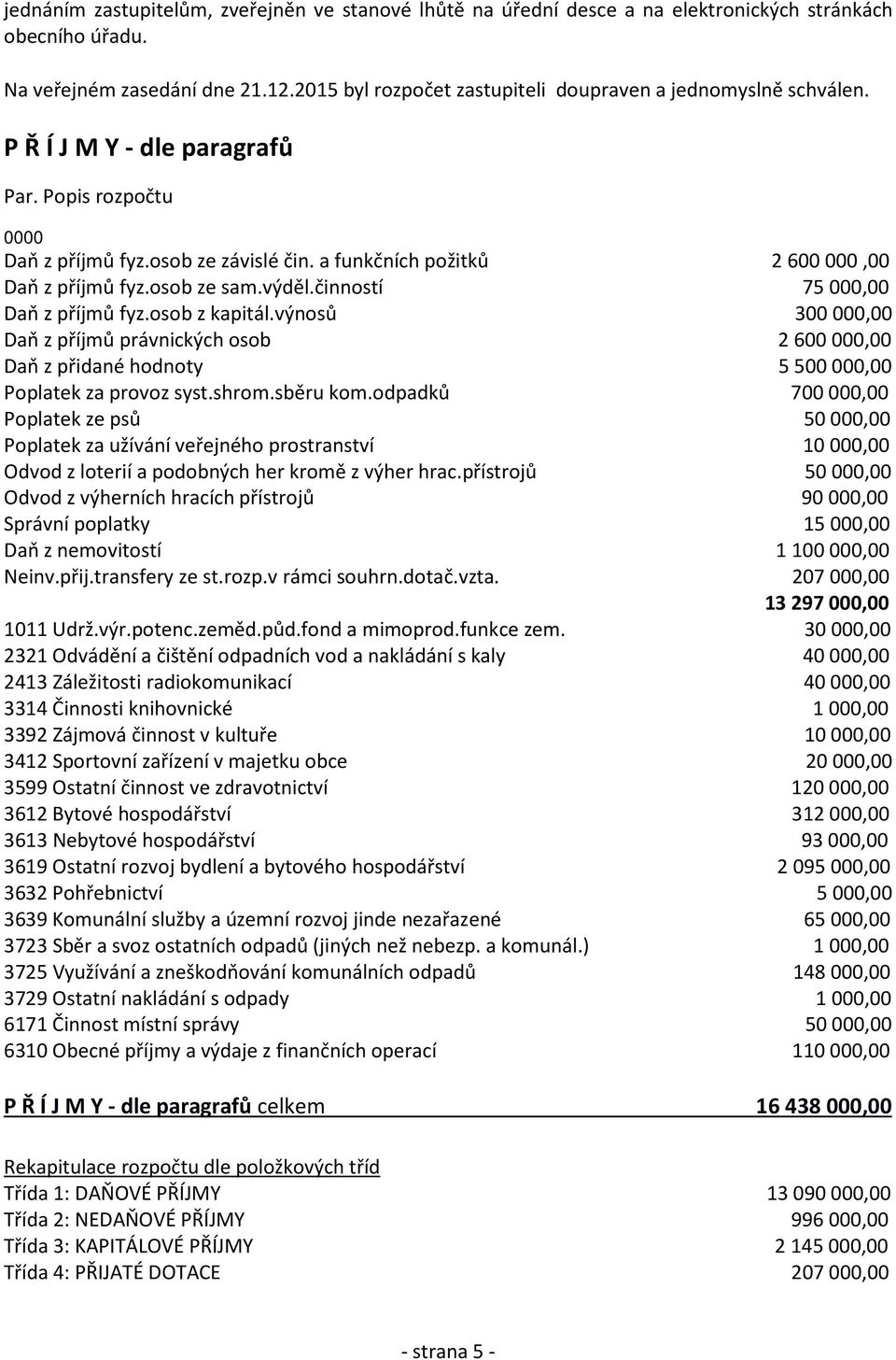 a funkčních požitků 2 600 000,00 Daň z příjmů fyz.osob ze sam.výděl.činností 75 000,00 Daň z příjmů fyz.osob z kapitál.