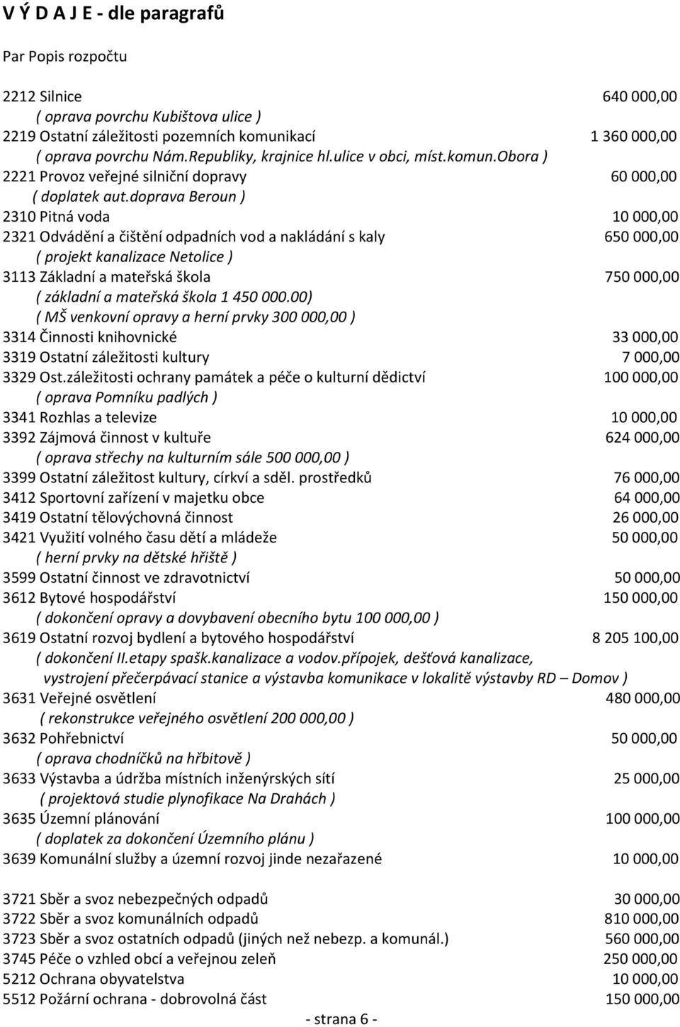 doprava Beroun ) 2310 Pitná voda 10 000,00 2321 Odvádění a čištění odpadních vod a nakládání s kaly 650 000,00 ( projekt kanalizace Netolice ) 3113 Základní a mateřská škola 750 000,00 ( základní a