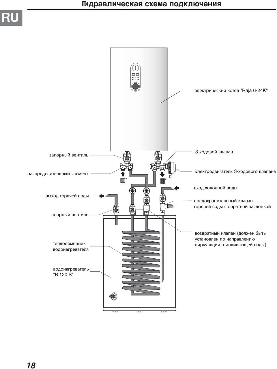 холодной воды предохранительный клапан горячей воды с обратной заслонкой теплообменник водонагревателя