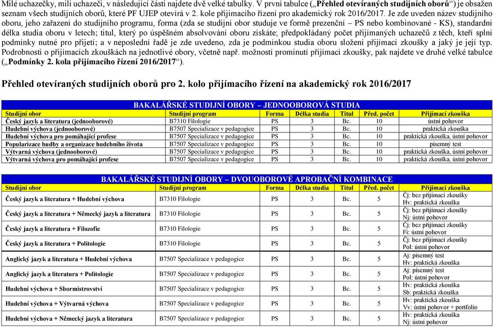 Je zde uveden název studijního oboru, jeho zařazení do studijního programu, forma (zda se studijní obor studuje ve formě prezenční PS nebo kombinované - KS), standardní délka studia oboru v letech;