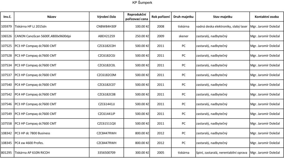 Jaromír Doležal 107528 PC3 HP Compaq dc7600 CMT CZC6182C0J 500.00 Kč 2011 PC zastaralý, nadbytečný Mgr. Jaromír Doležal 107534 PC3 HP Compaq dc7600 CMT CZC6182C0L 500.