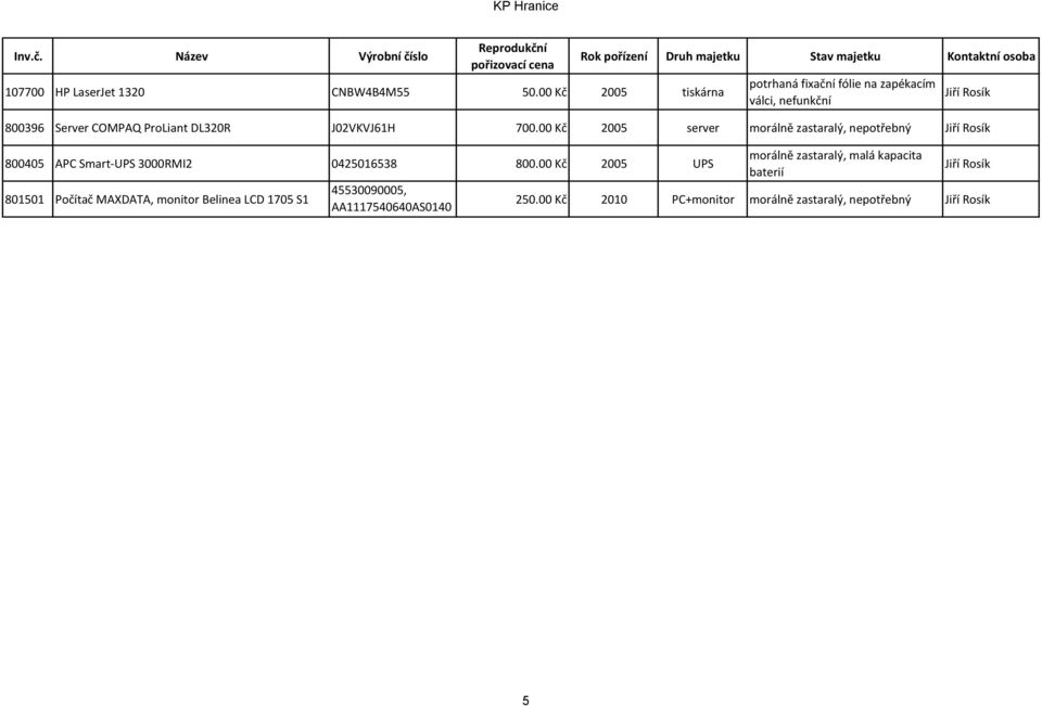 00 Kč 2005 server morálně zastaralý, nepotřebný Jiří Rosík 800405 APC Smart-UPS 3000RMI2 0425016538 800.