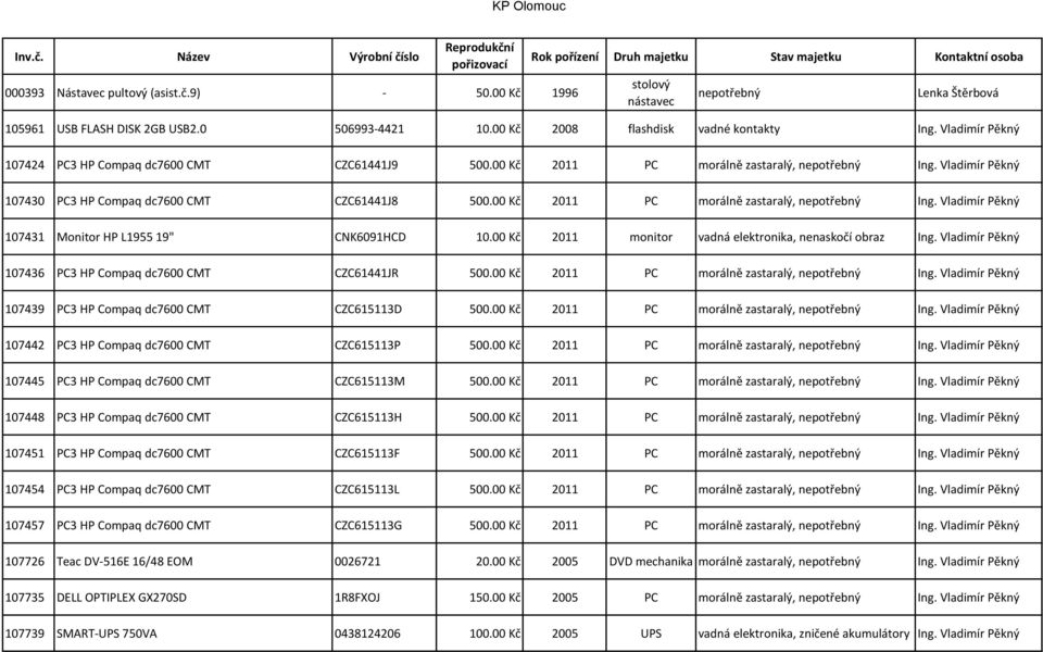 Vladimír Pěkný 107430 PC3 HP Compaq dc7600 CMT CZC61441J8 500.00 Kč 2011 PC morálně zastaralý, nepotřebný Ing. Vladimír Pěkný 107431 Monitor HP L1955 19" CNK6091HCD 10.