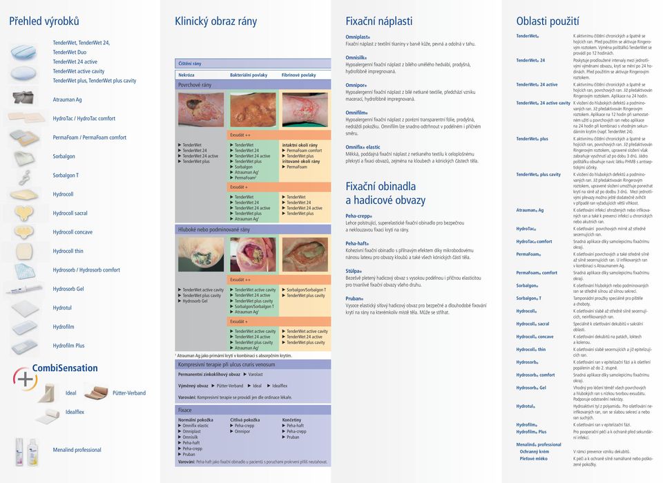 Varolast Výměnný obvaz Pütter-Verband Ideal Idealflex Varování: Kompresivní terapie se provádí jen dle ordinace lékaře.