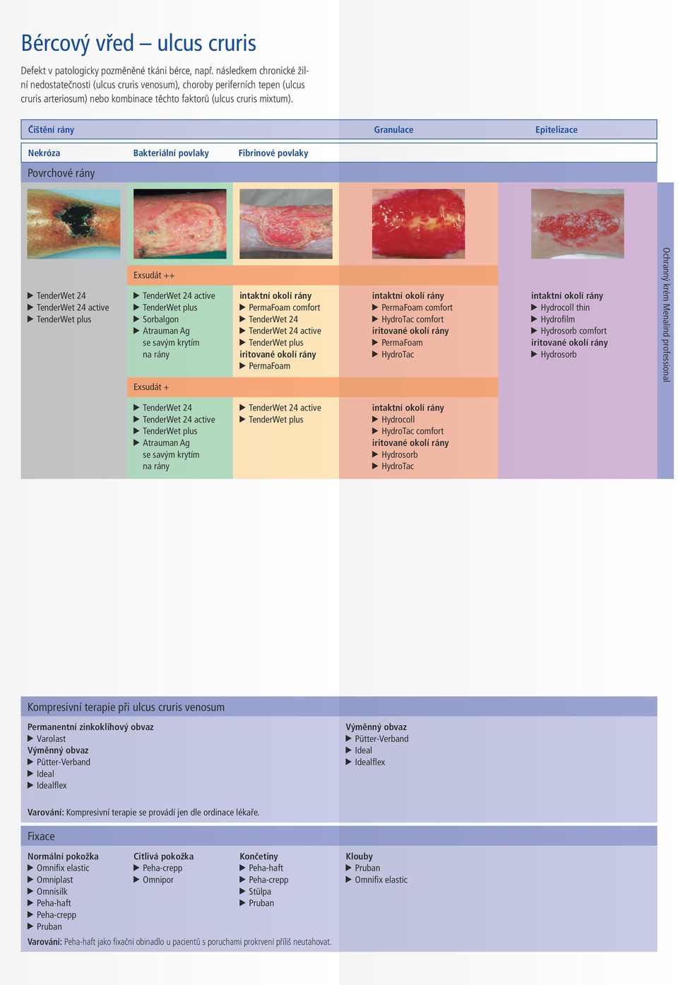 Čištění rány Granulace Epitelizace Nekróza Bakteriální povlaky Fibrinové povlaky Povrchové rány + comfort comfort Ochranný krém Menalind professional comfort Kompresivní terapie při ulcus cruris